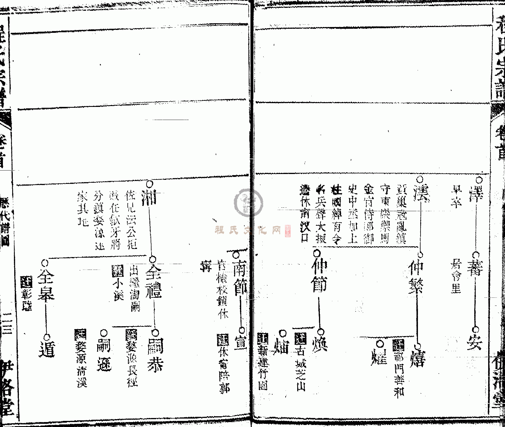 皖桐程氏宗谱 (023).GIF