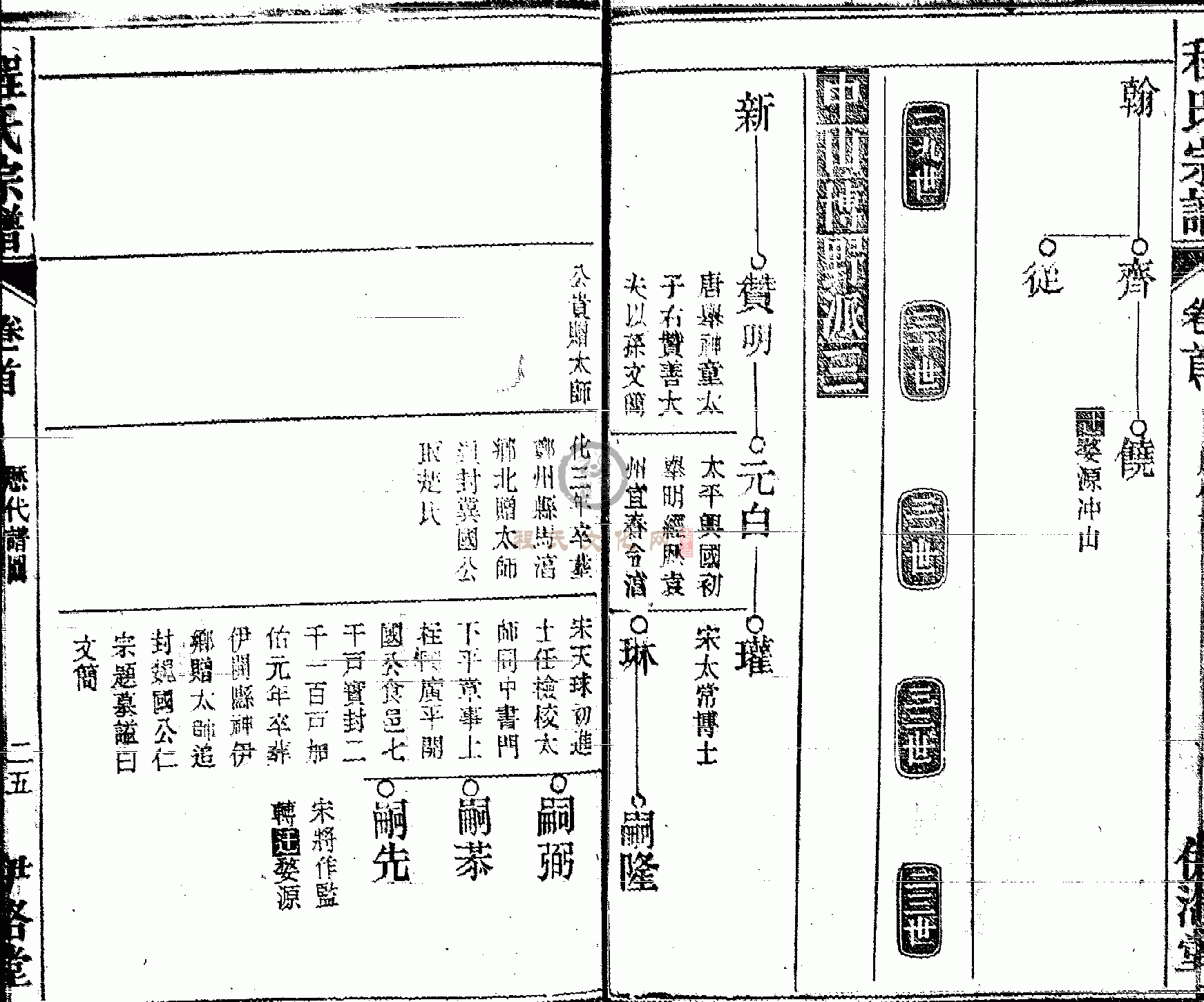 皖桐程氏宗谱 (025).GIF