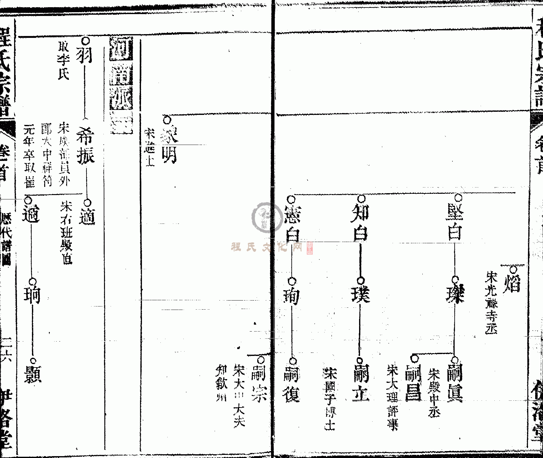 皖桐程氏宗谱 (026).GIF