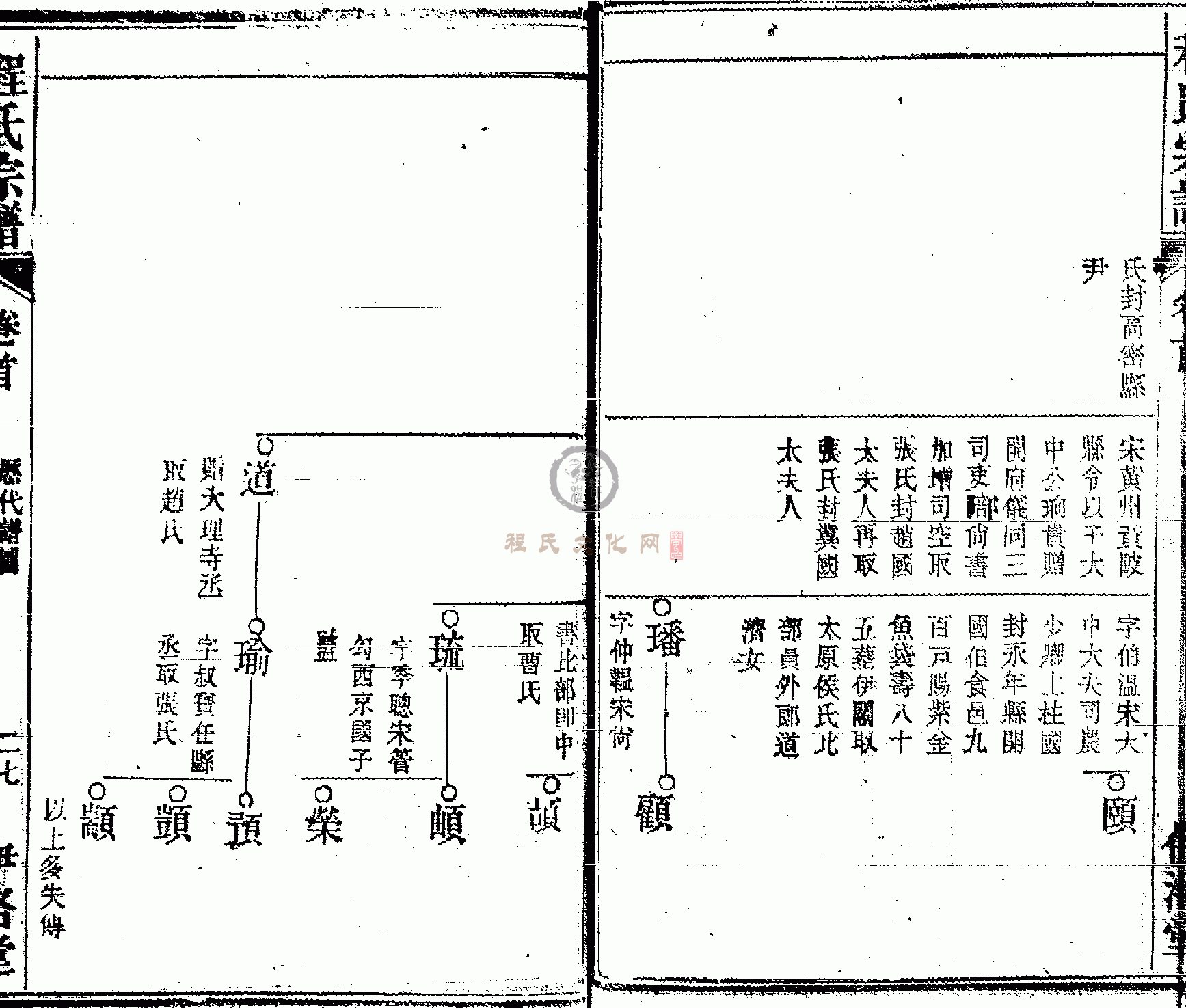 皖桐程氏宗谱 (027).GIF