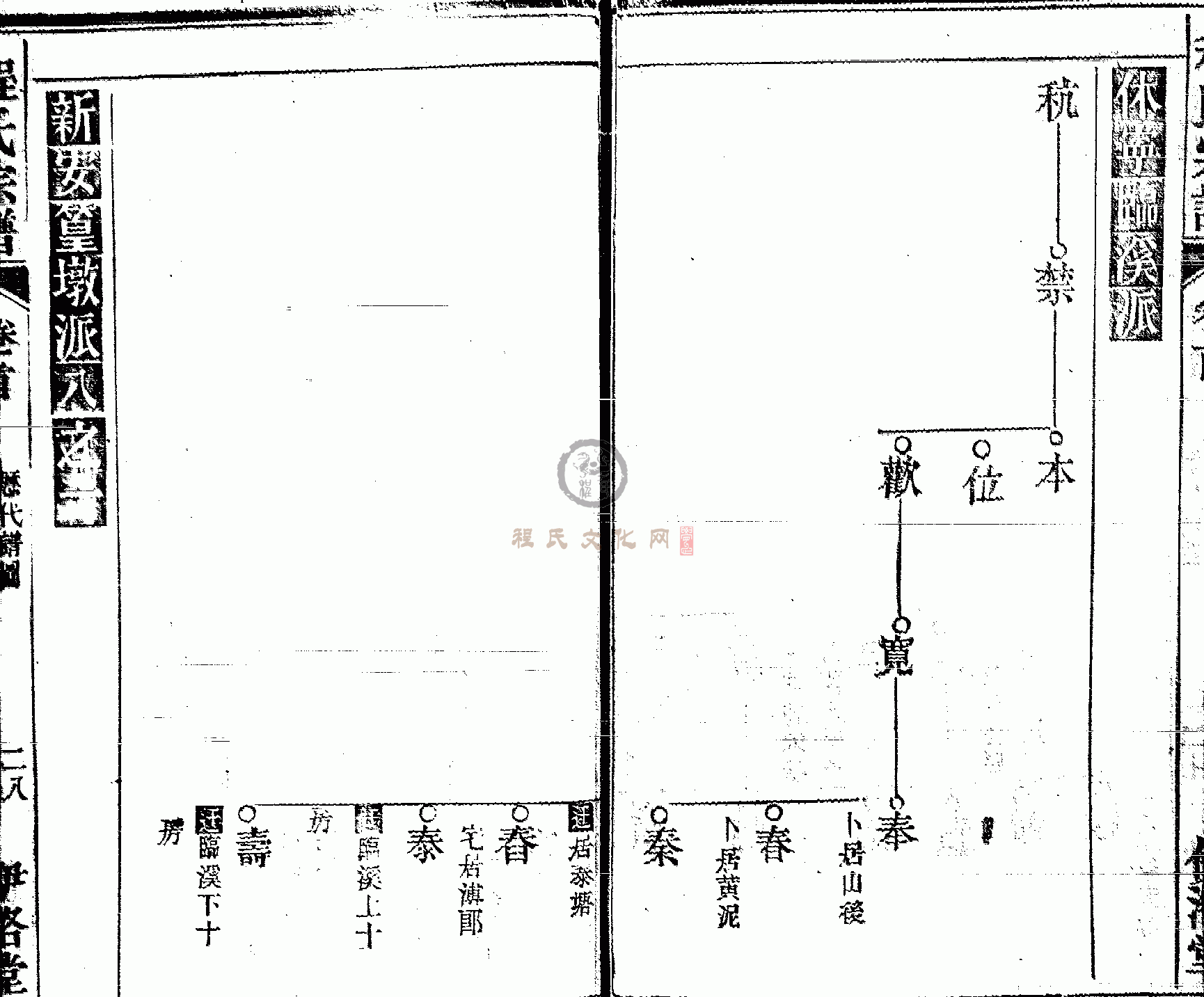 皖桐程氏宗谱 (028).GIF