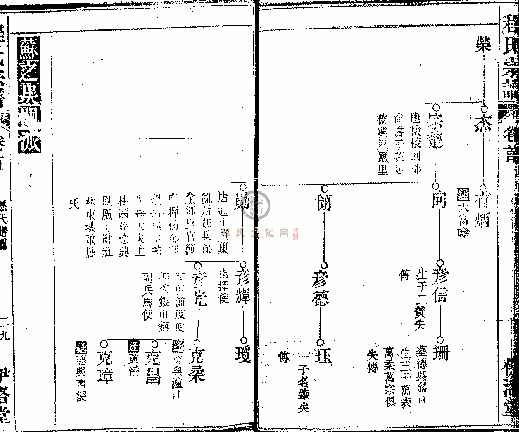 皖桐程氏宗谱 (029).GIF