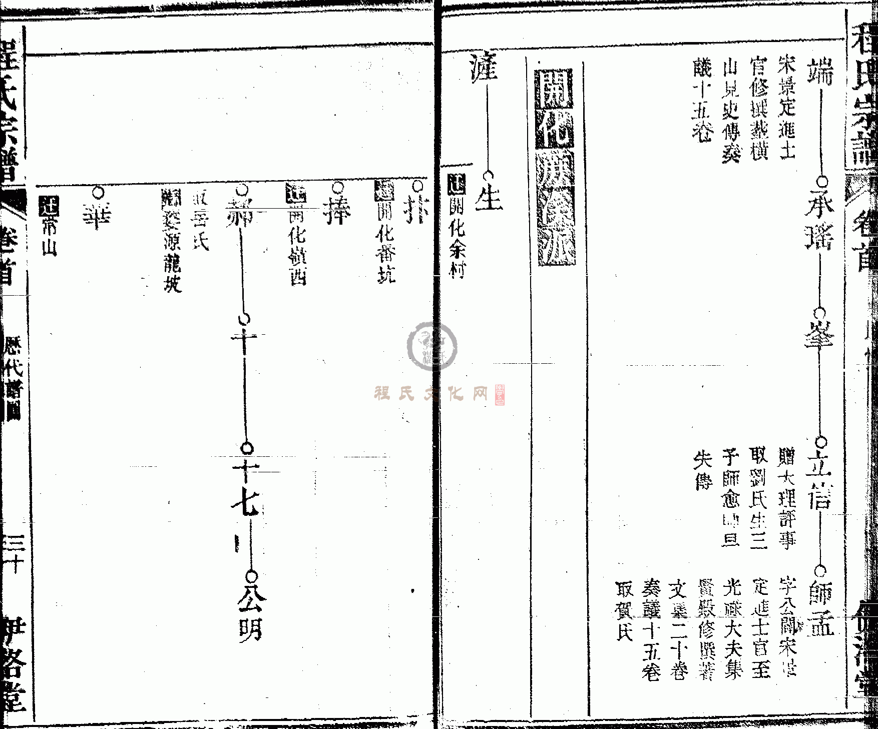 皖桐程氏宗谱 (030).GIF