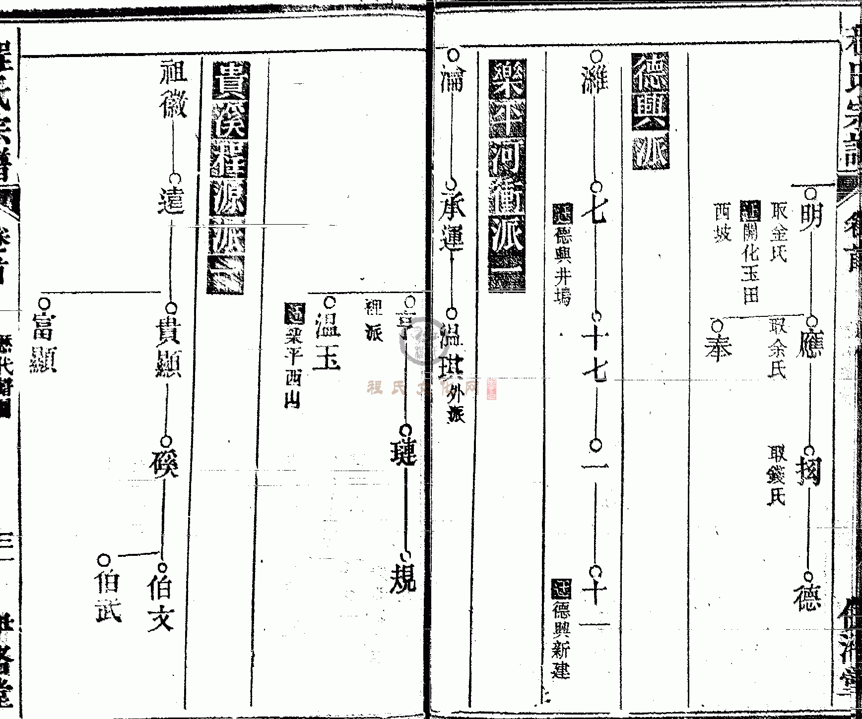 皖桐程氏宗谱 (031).GIF