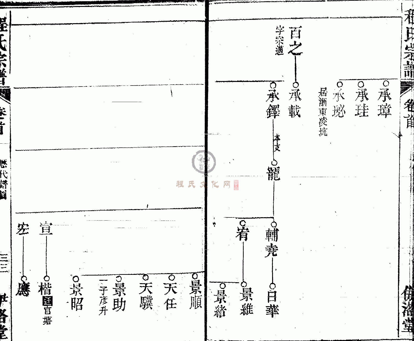 皖桐程氏宗谱 (033).GIF