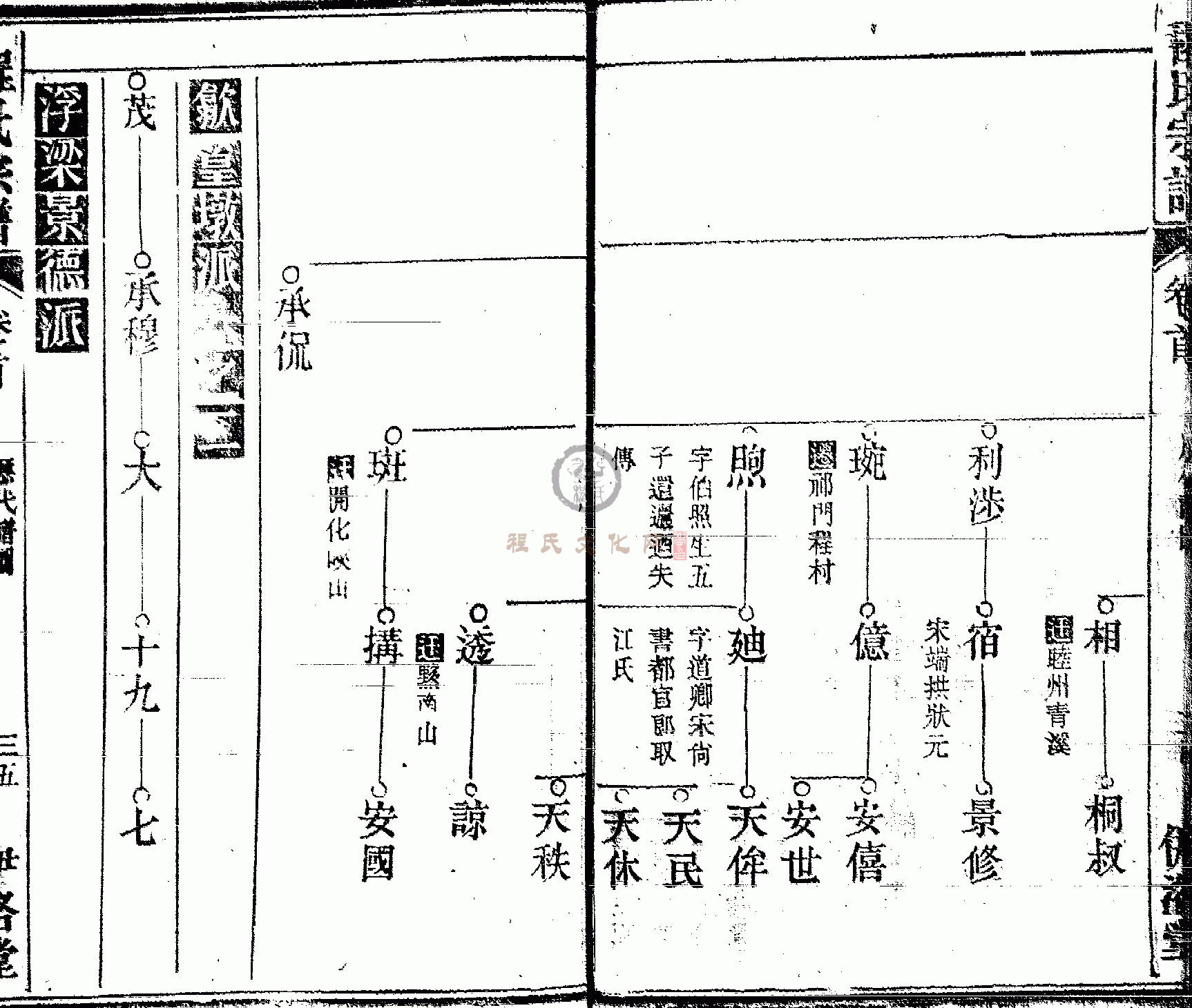 皖桐程氏宗谱 (035).GIF