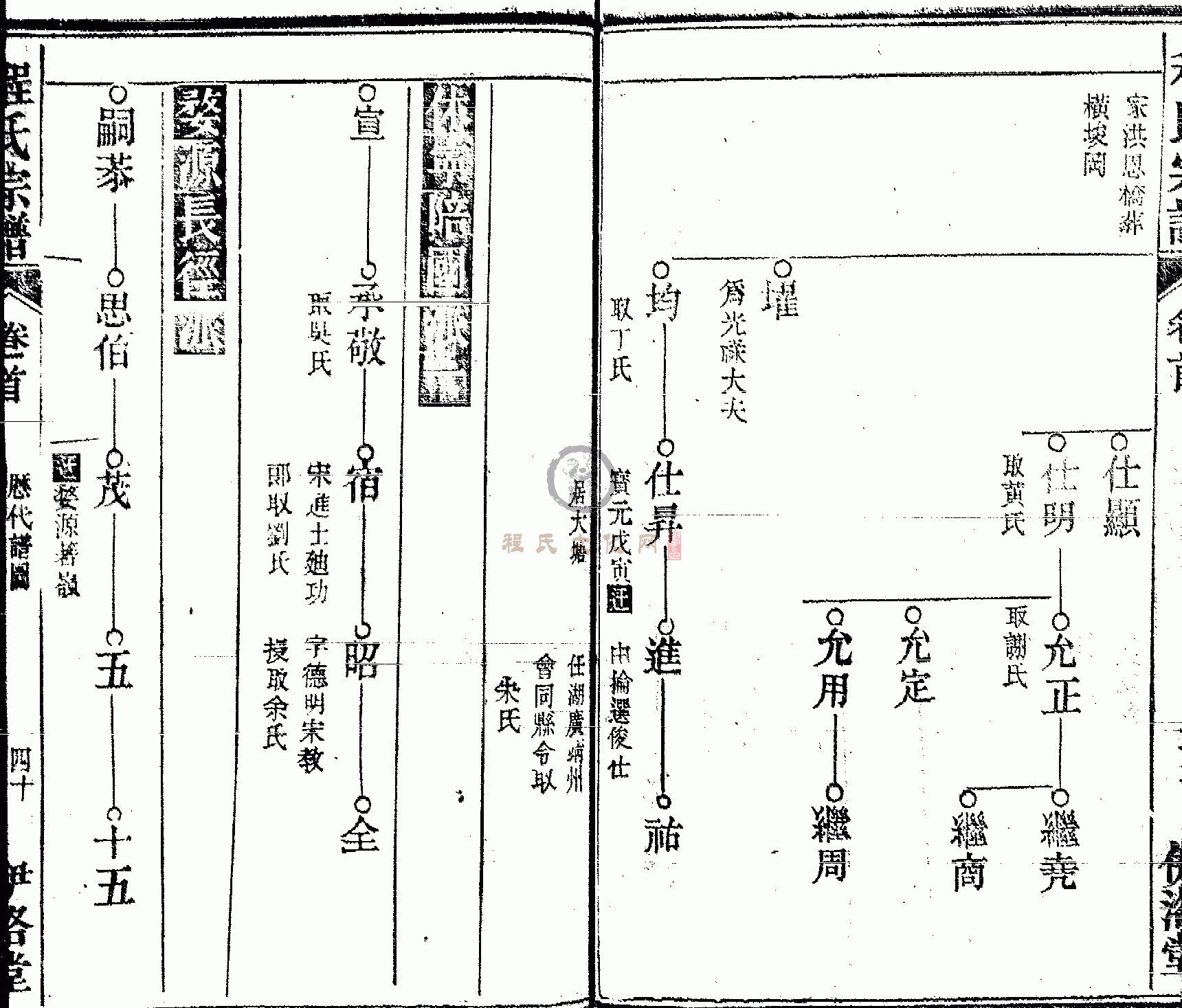 皖桐程氏宗谱 (040).GIF