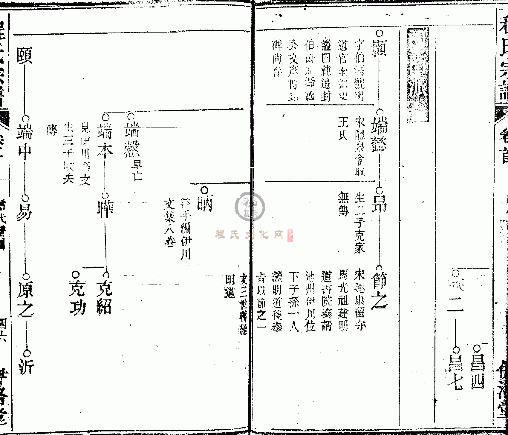 皖桐程氏宗谱 (046).GIF