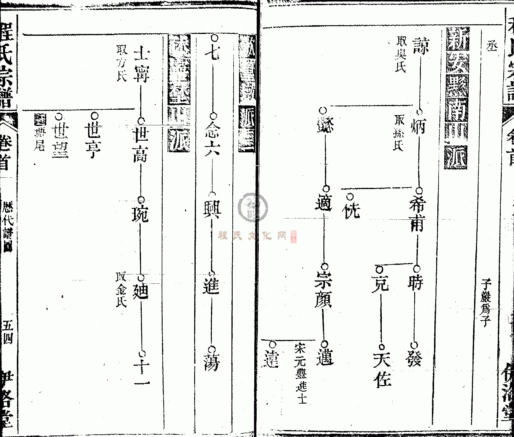 皖桐程氏宗谱 (053).GIF