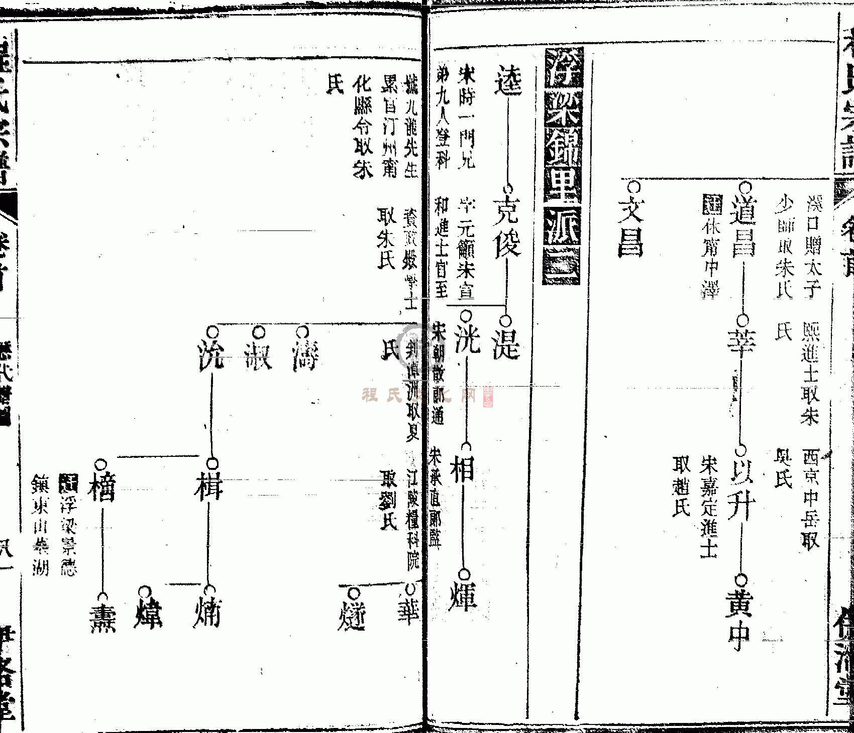 皖桐程氏宗谱 (080).GIF