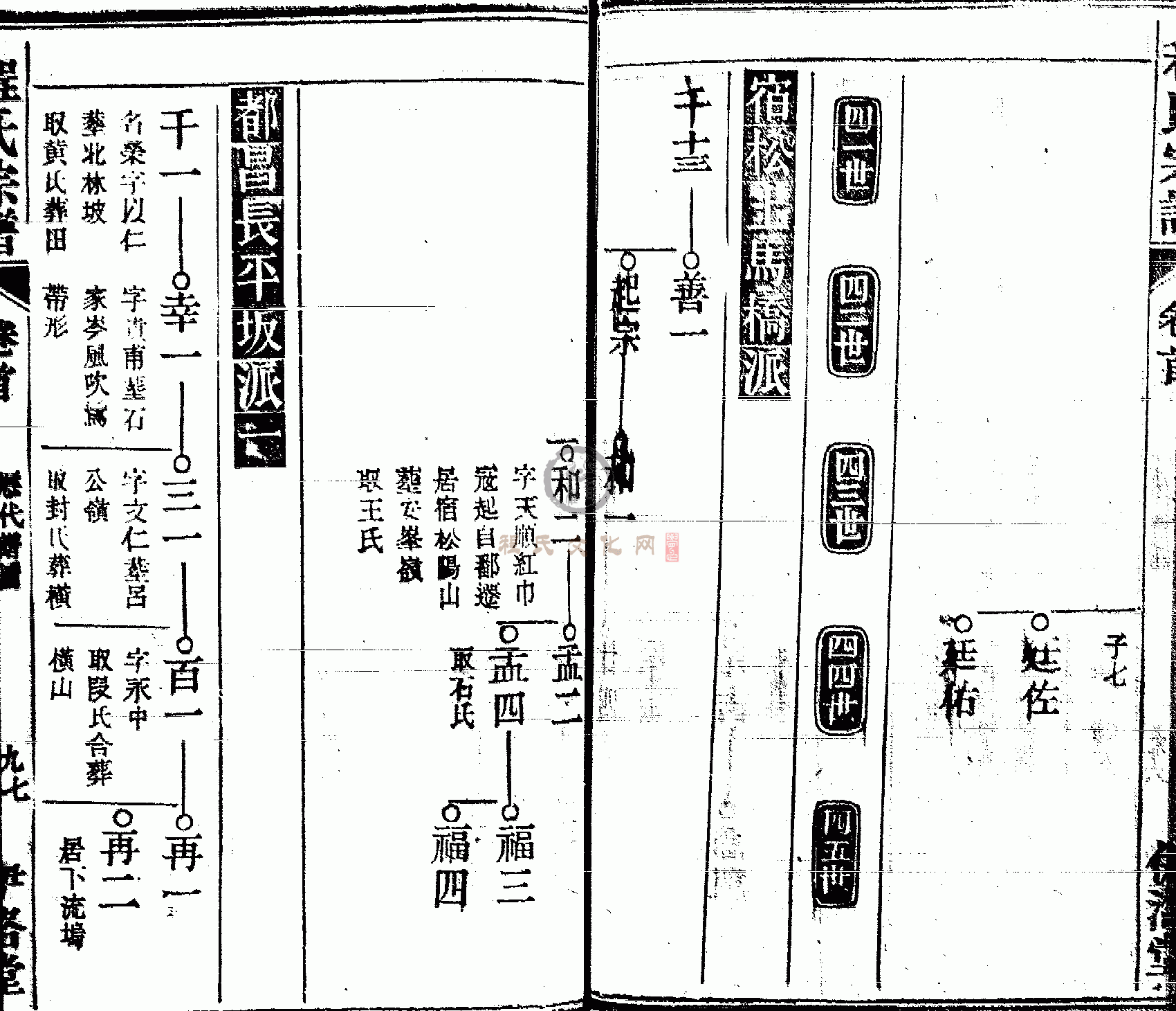 皖桐程氏宗谱 (096).GIF