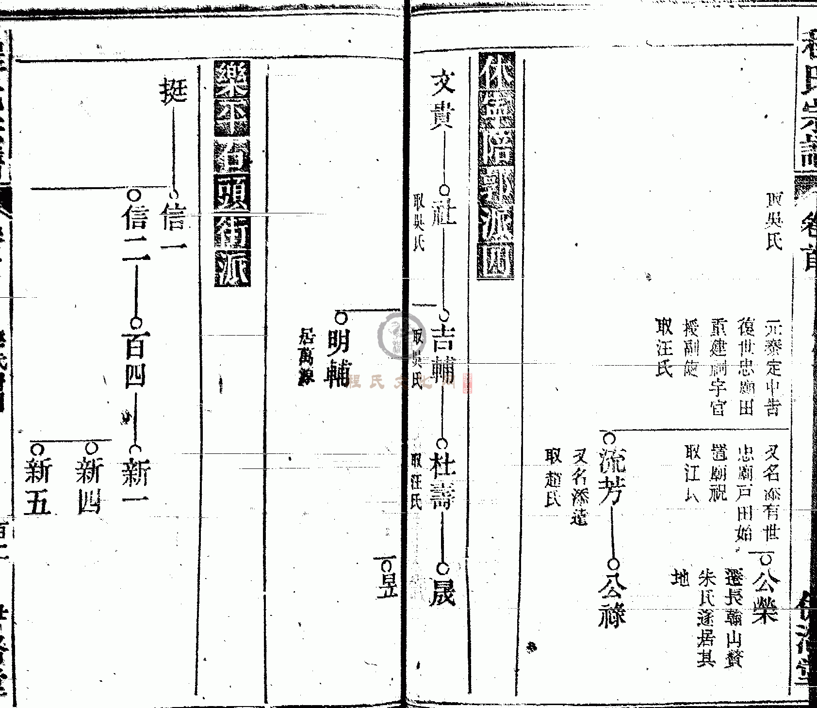 皖桐程氏宗谱 (101).GIF