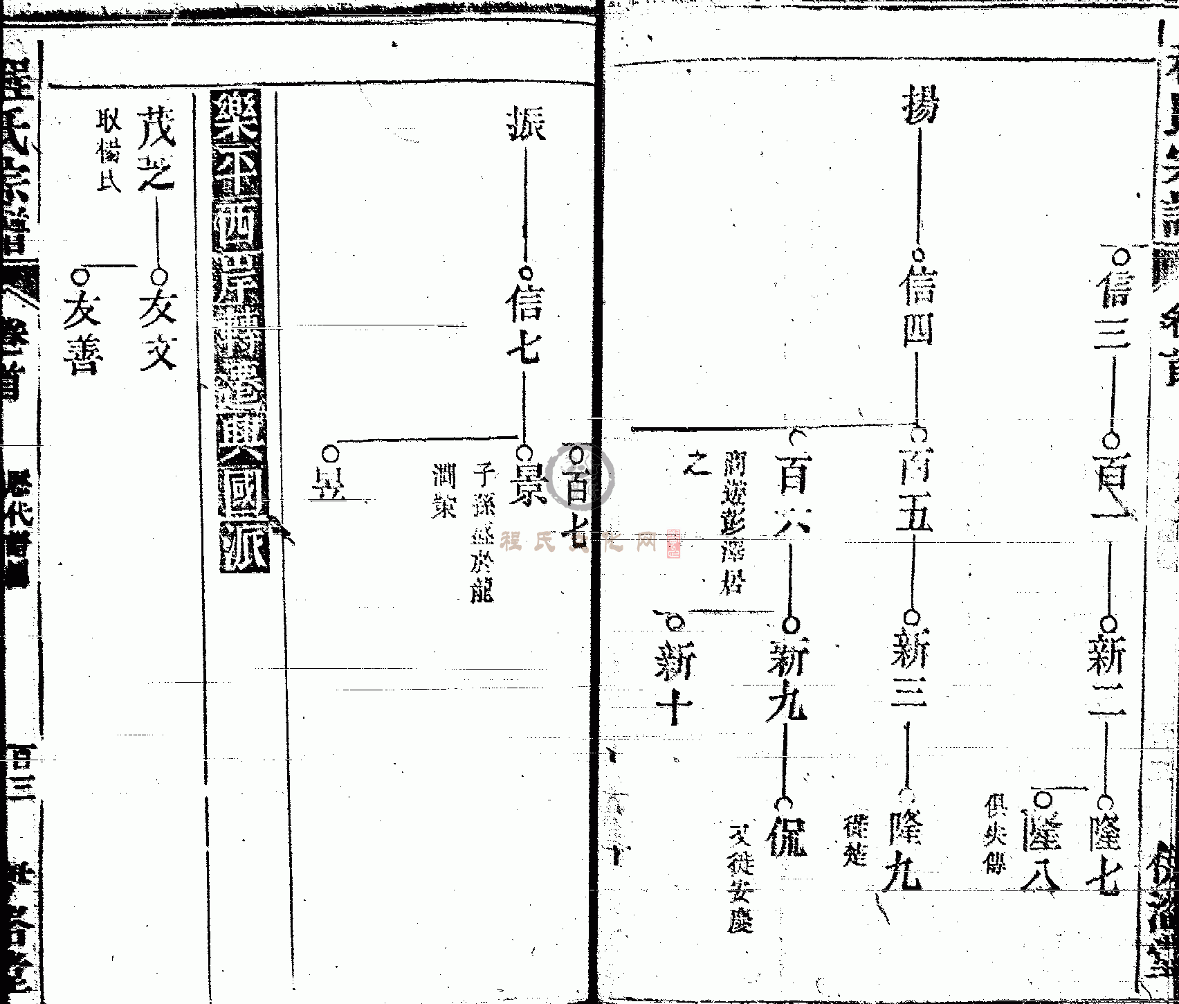 皖桐程氏宗谱 (102).GIF