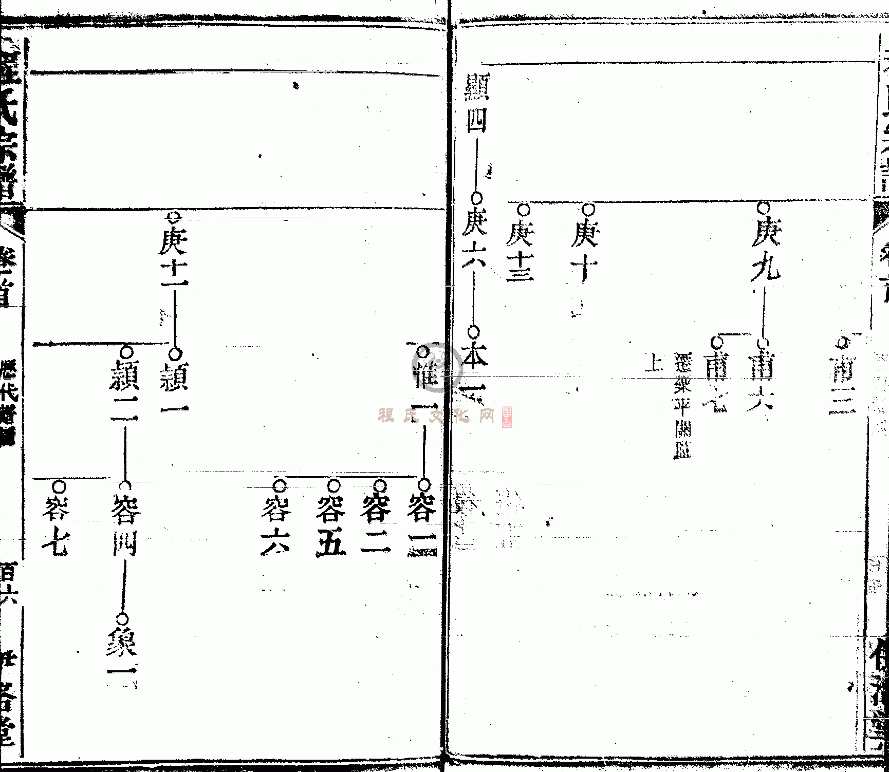 皖桐程氏宗谱 (105).GIF