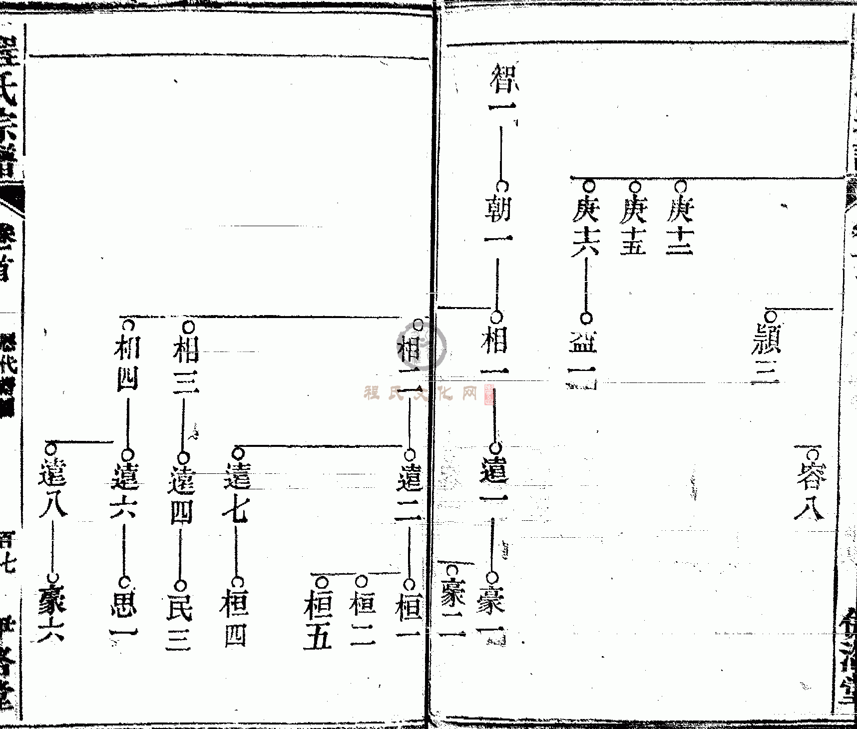 皖桐程氏宗谱 (106).GIF