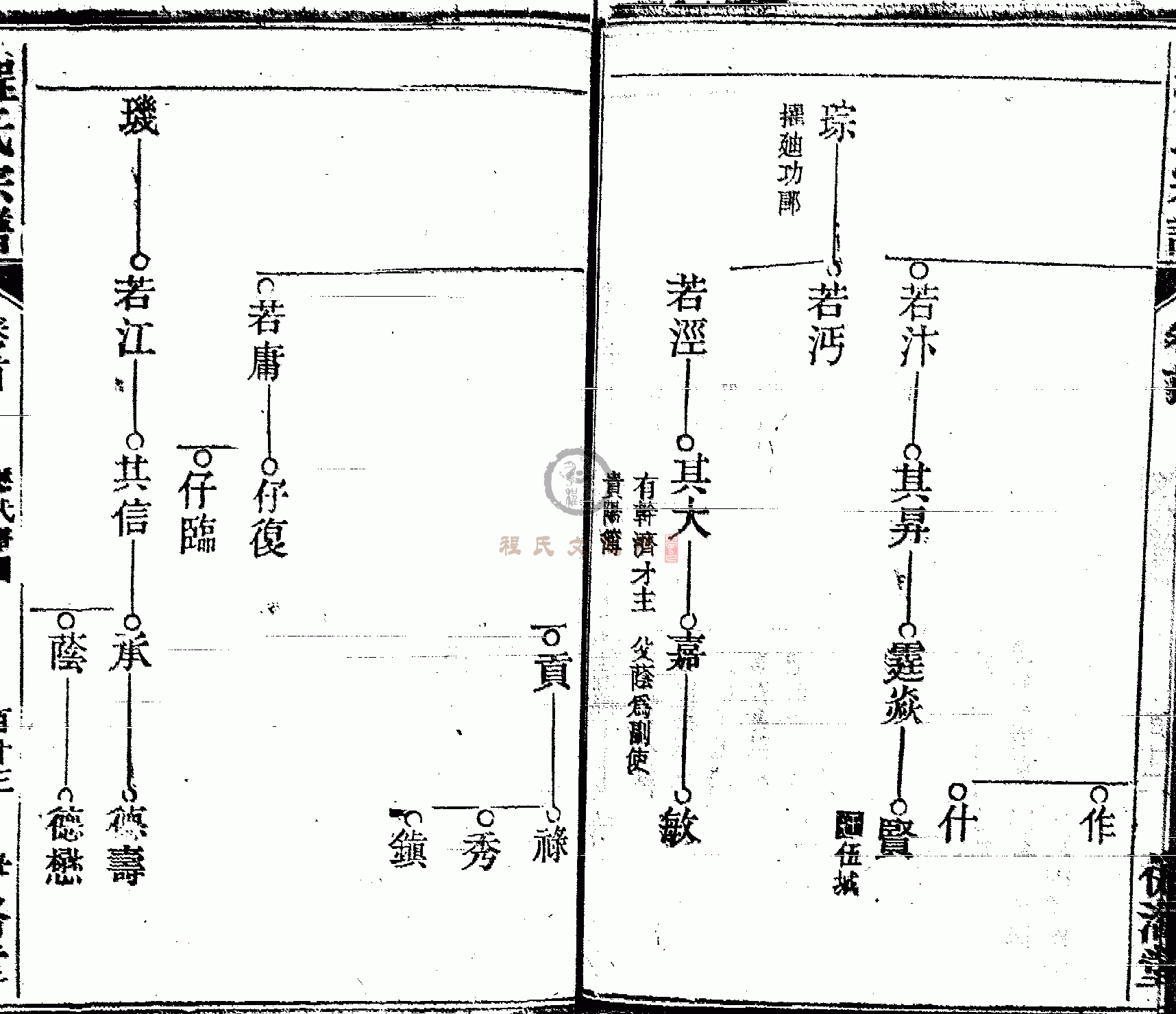 皖桐程氏宗谱 (112).GIF