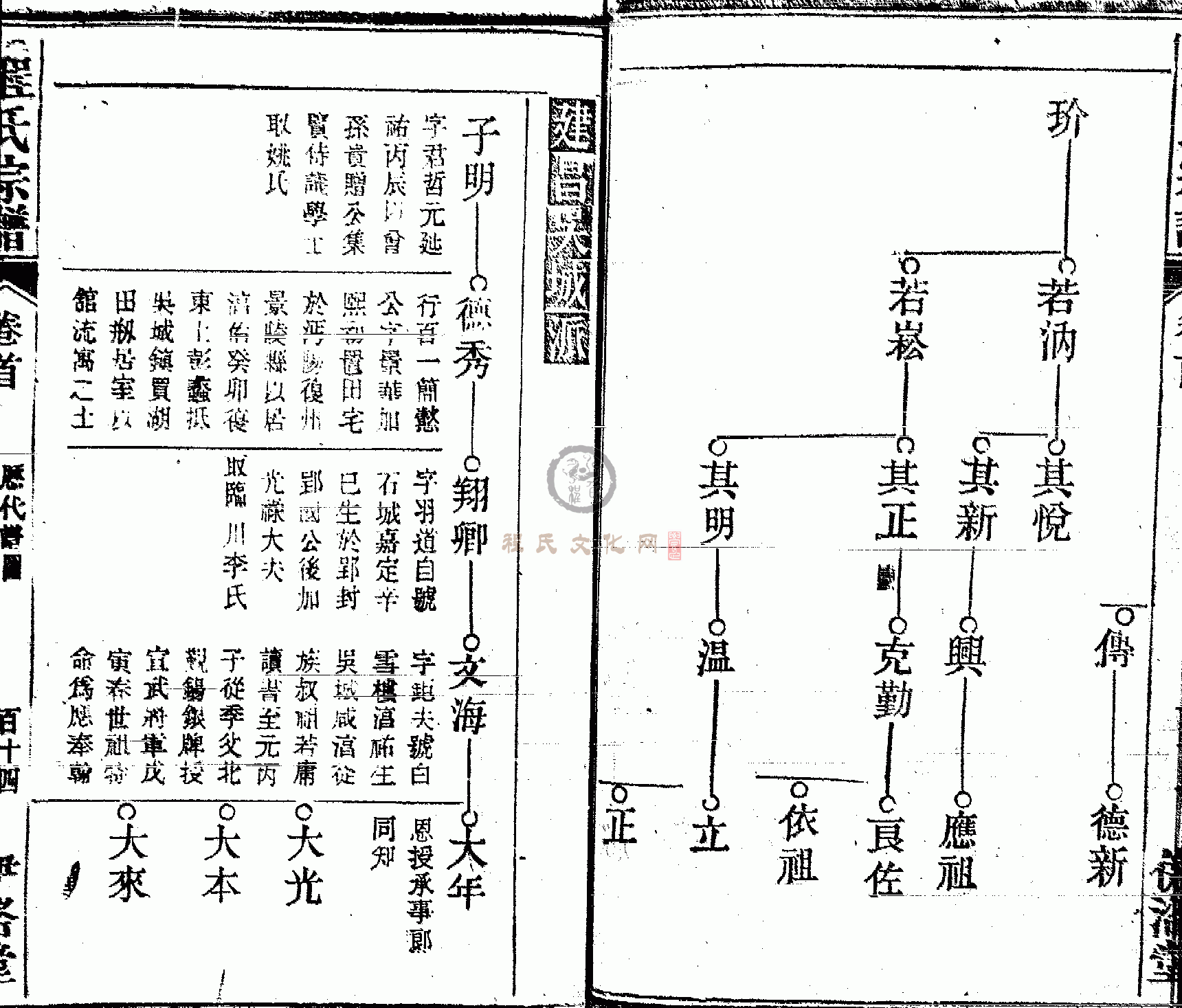 皖桐程氏宗谱 (113).GIF