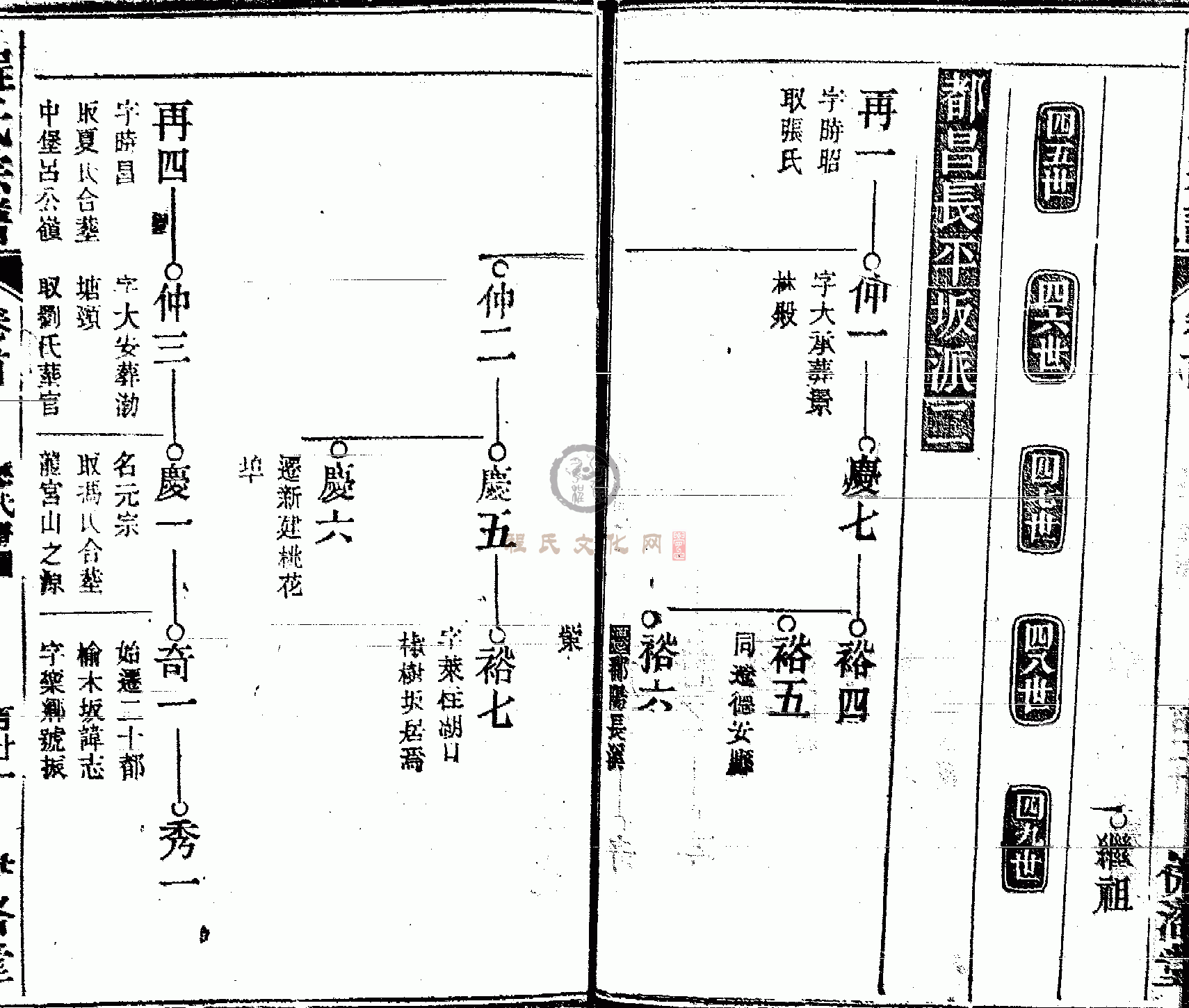 皖桐程氏宗谱 (120).GIF