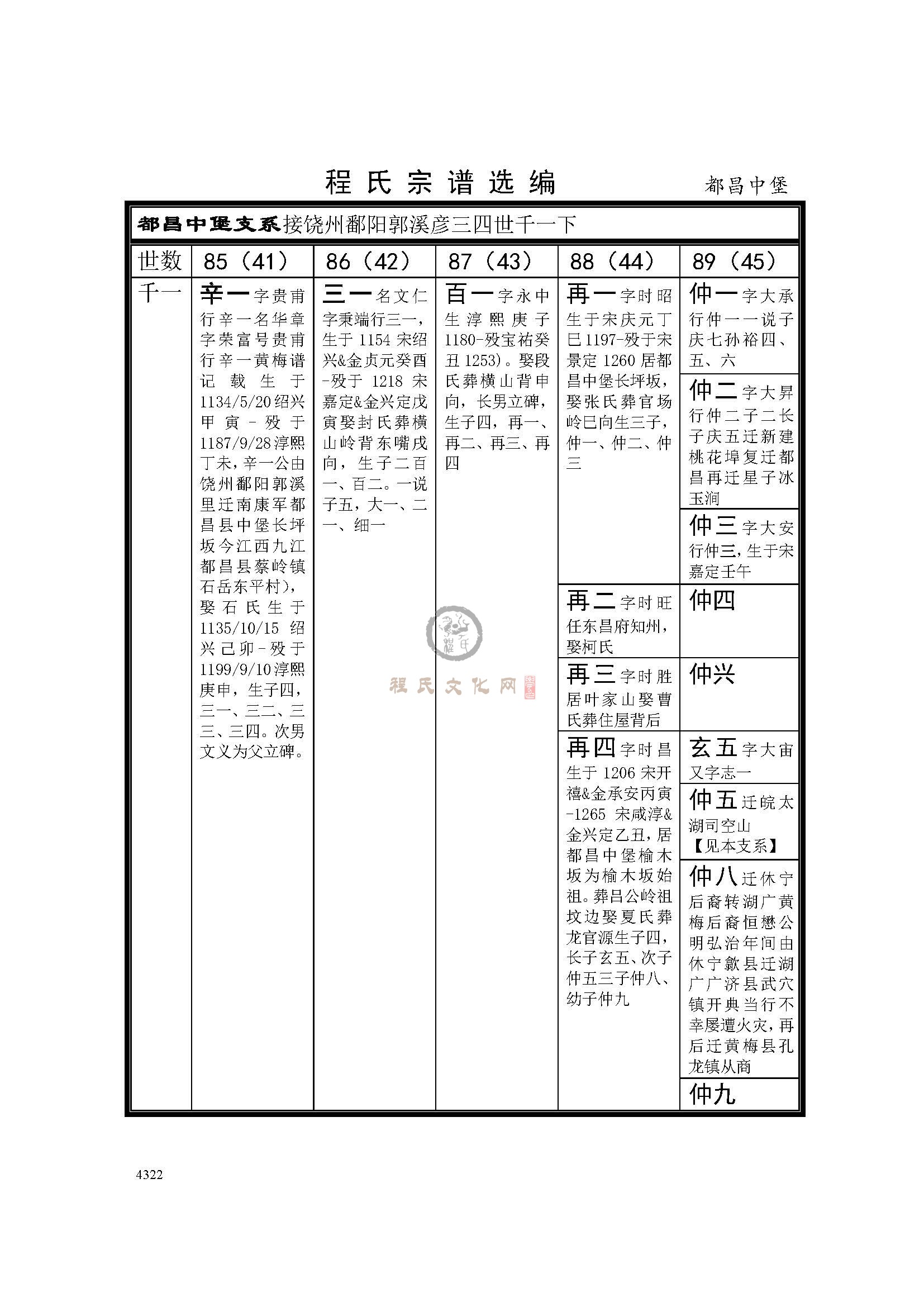 都昌中堡支系 (1).jpg