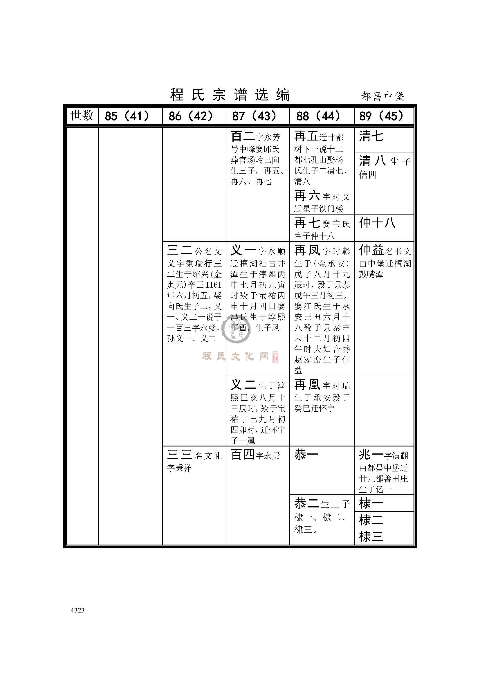 都昌中堡支系 (2).jpg