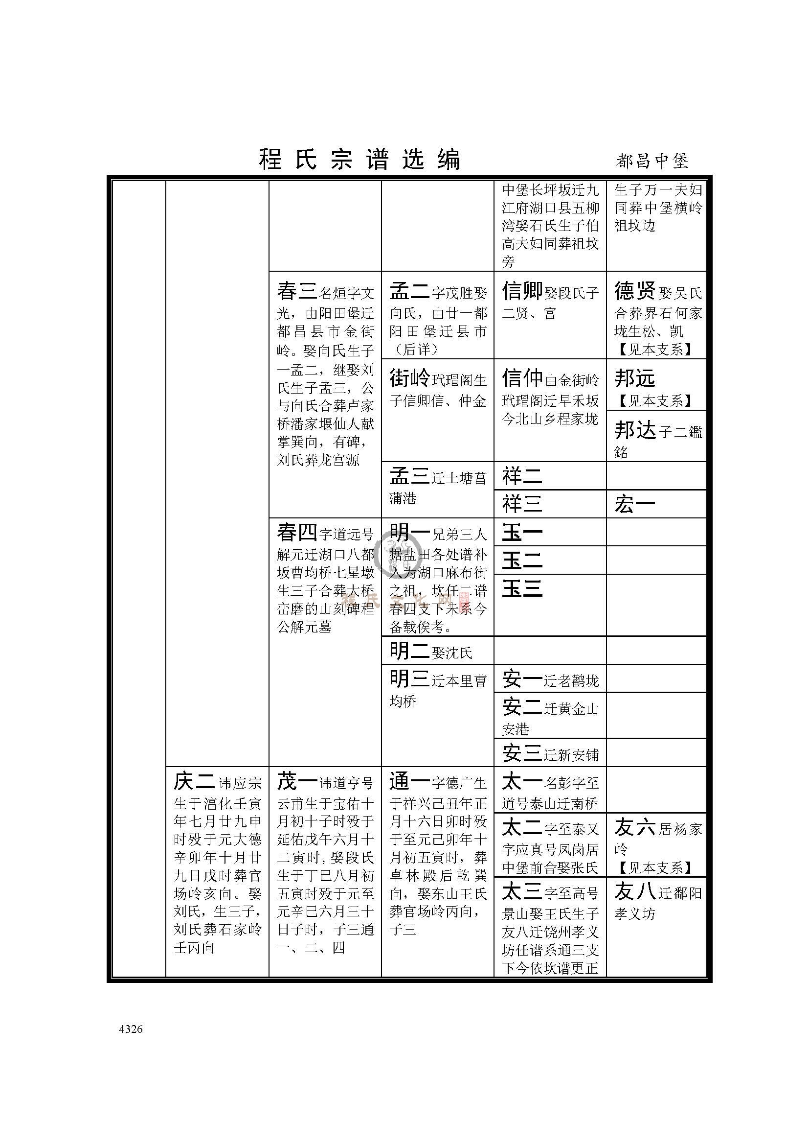 都昌中堡支系 (5).jpg