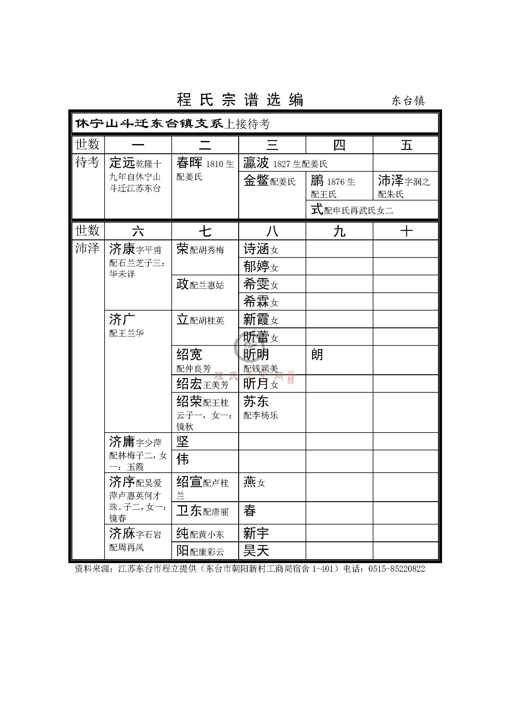 东台镇支系.jpg