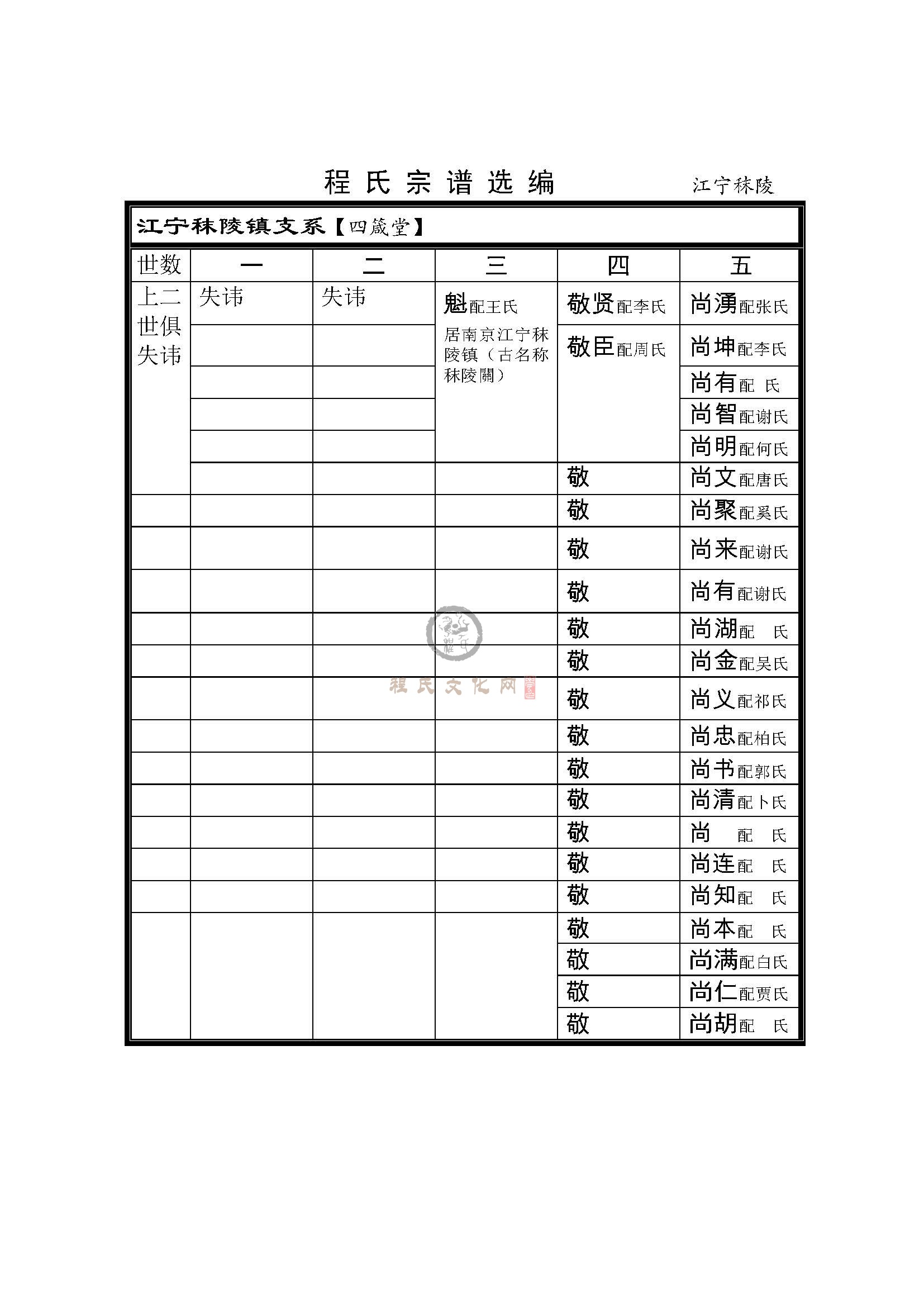 江宁秣陵支系 (1).jpg