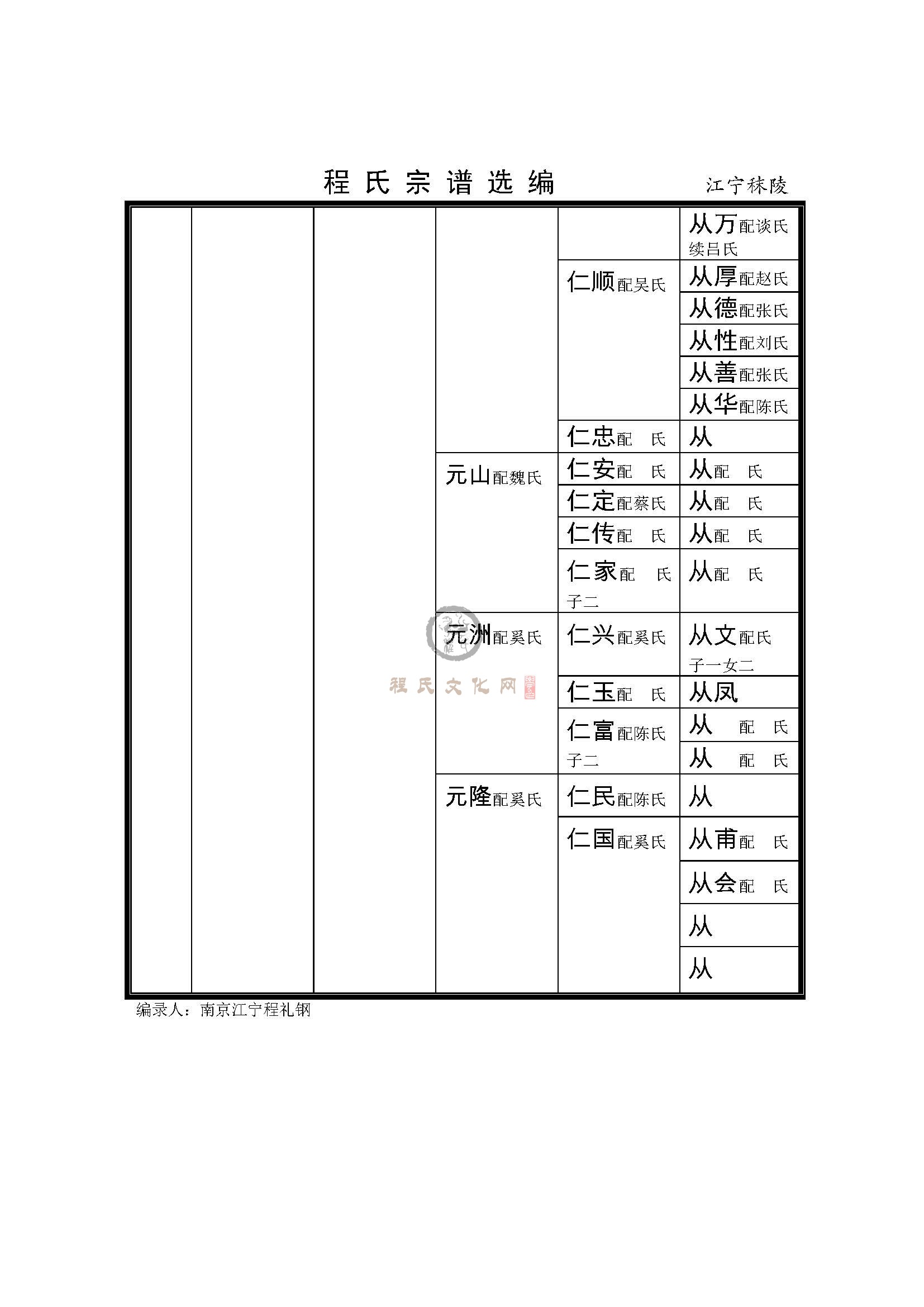 江宁秣陵支系 (4).jpg