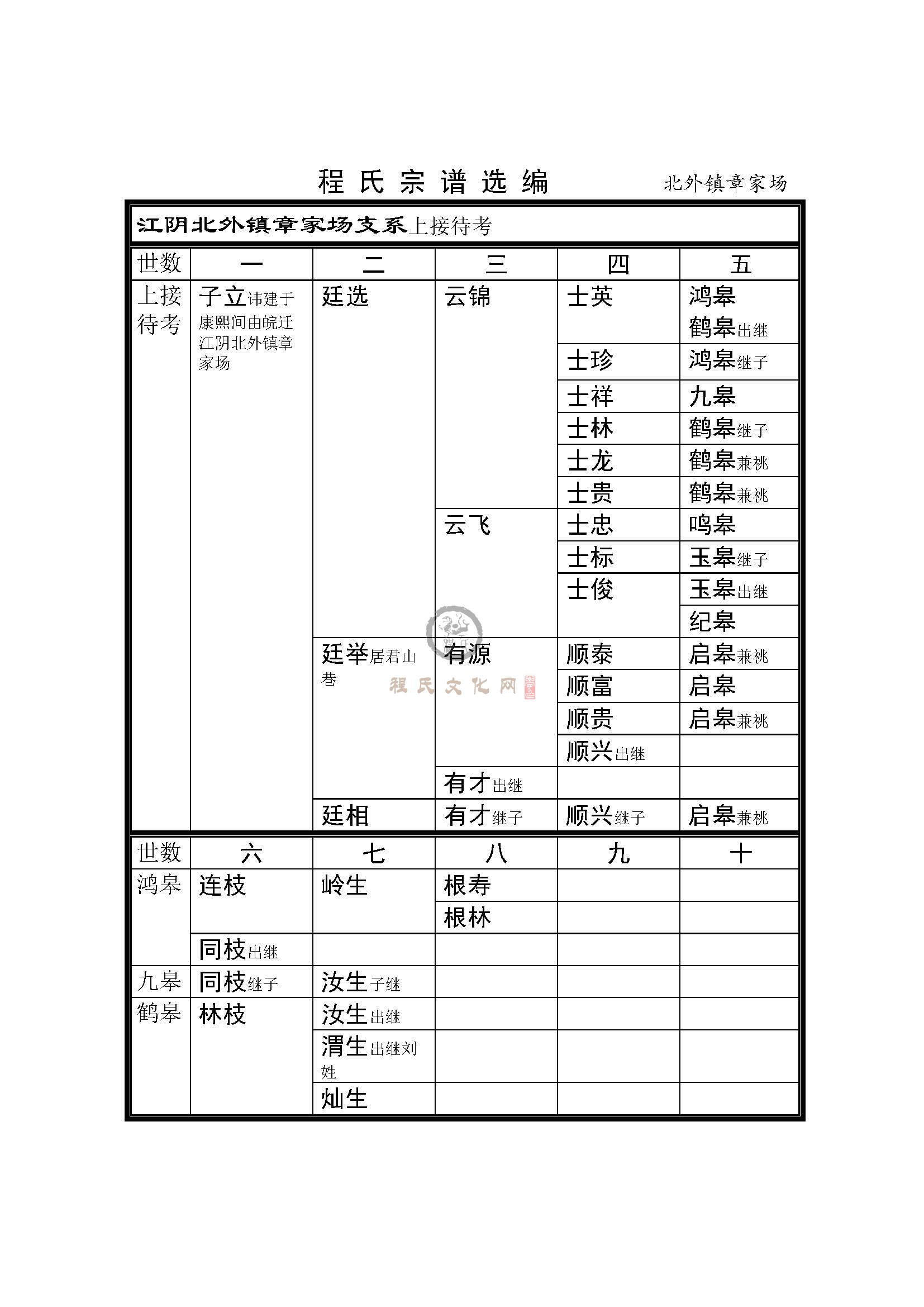 江阴北外张家场支系 (1).jpg