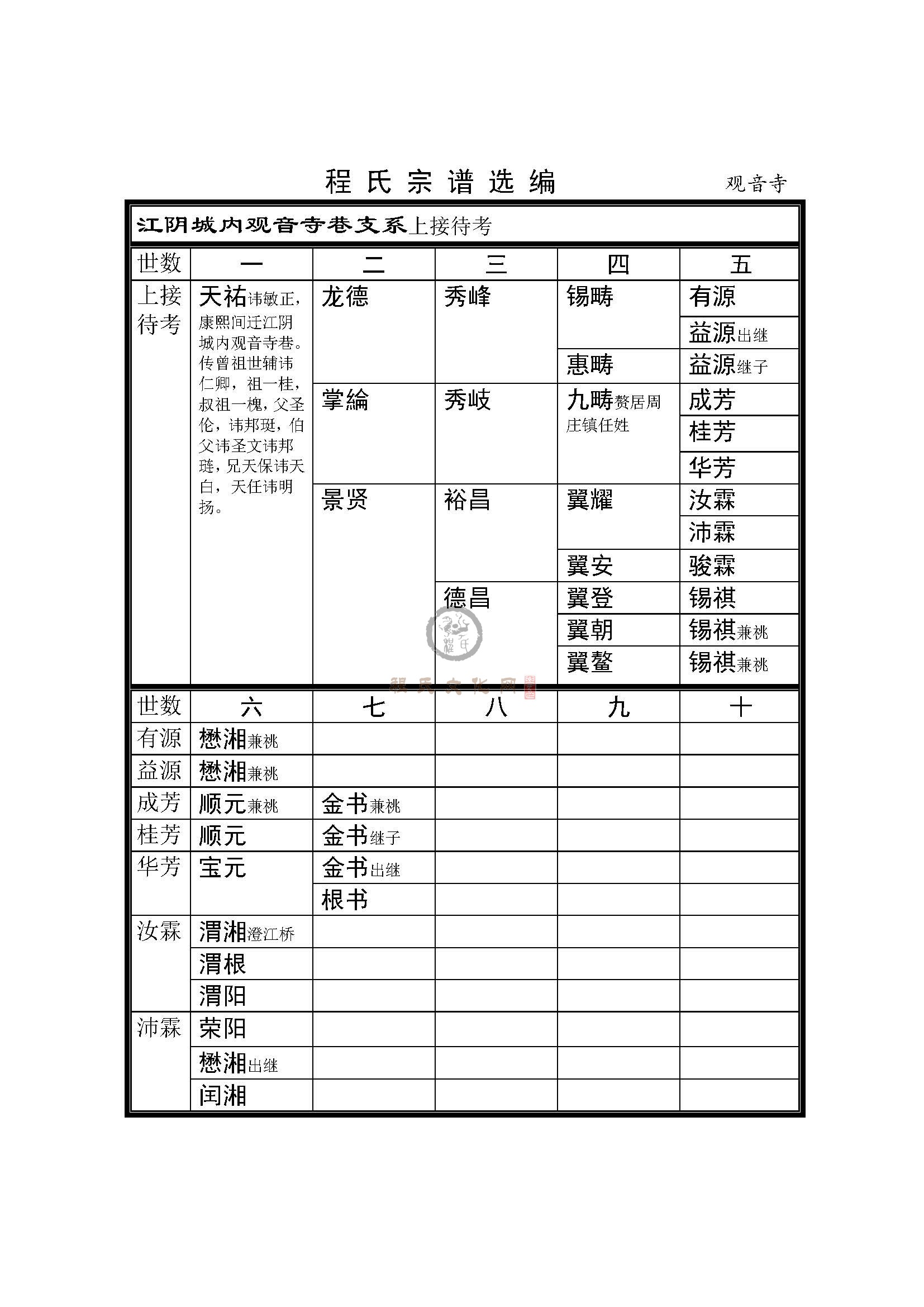 江阴城内支系 (1).jpg