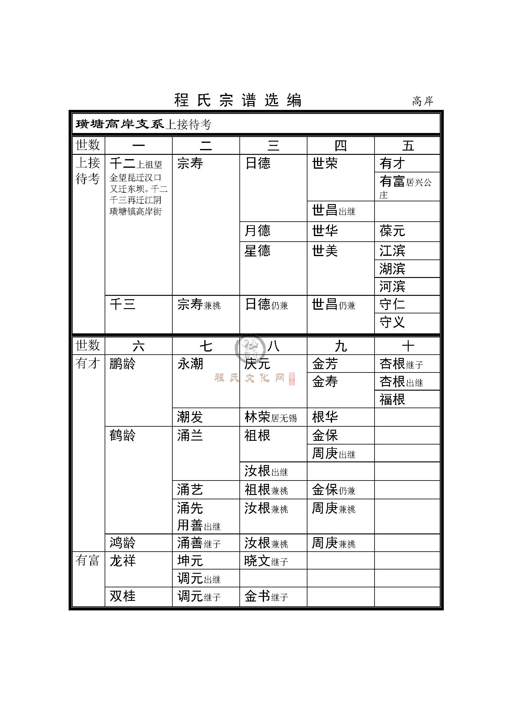 江阴高岸支系 (1).jpg