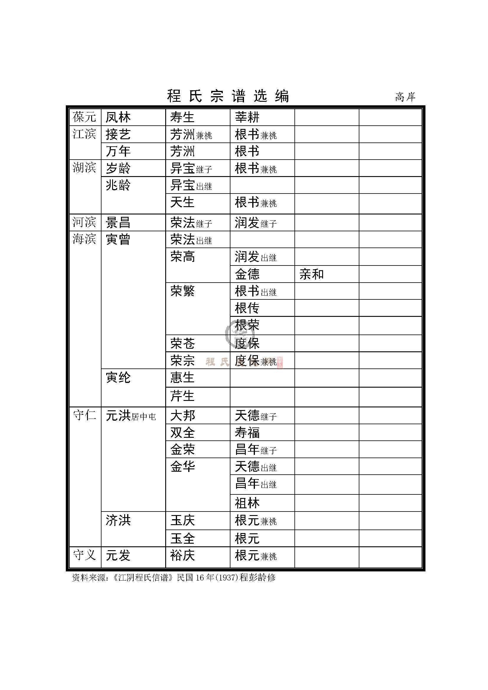 江阴高岸支系 (2).jpg