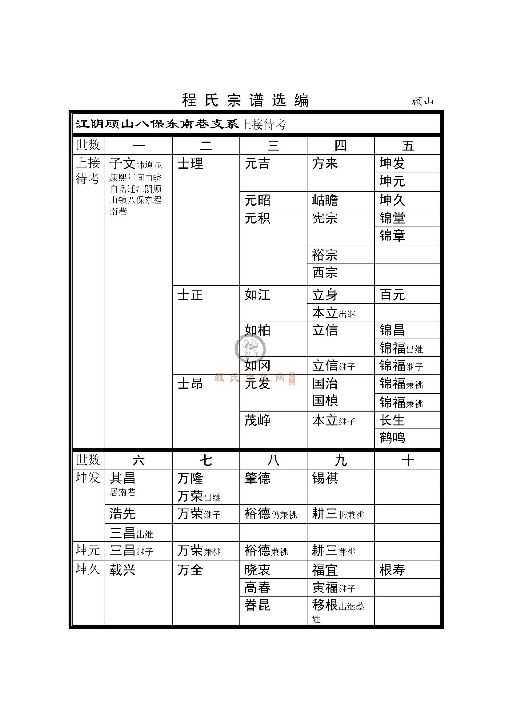 江阴顾山支系 (1).jpg