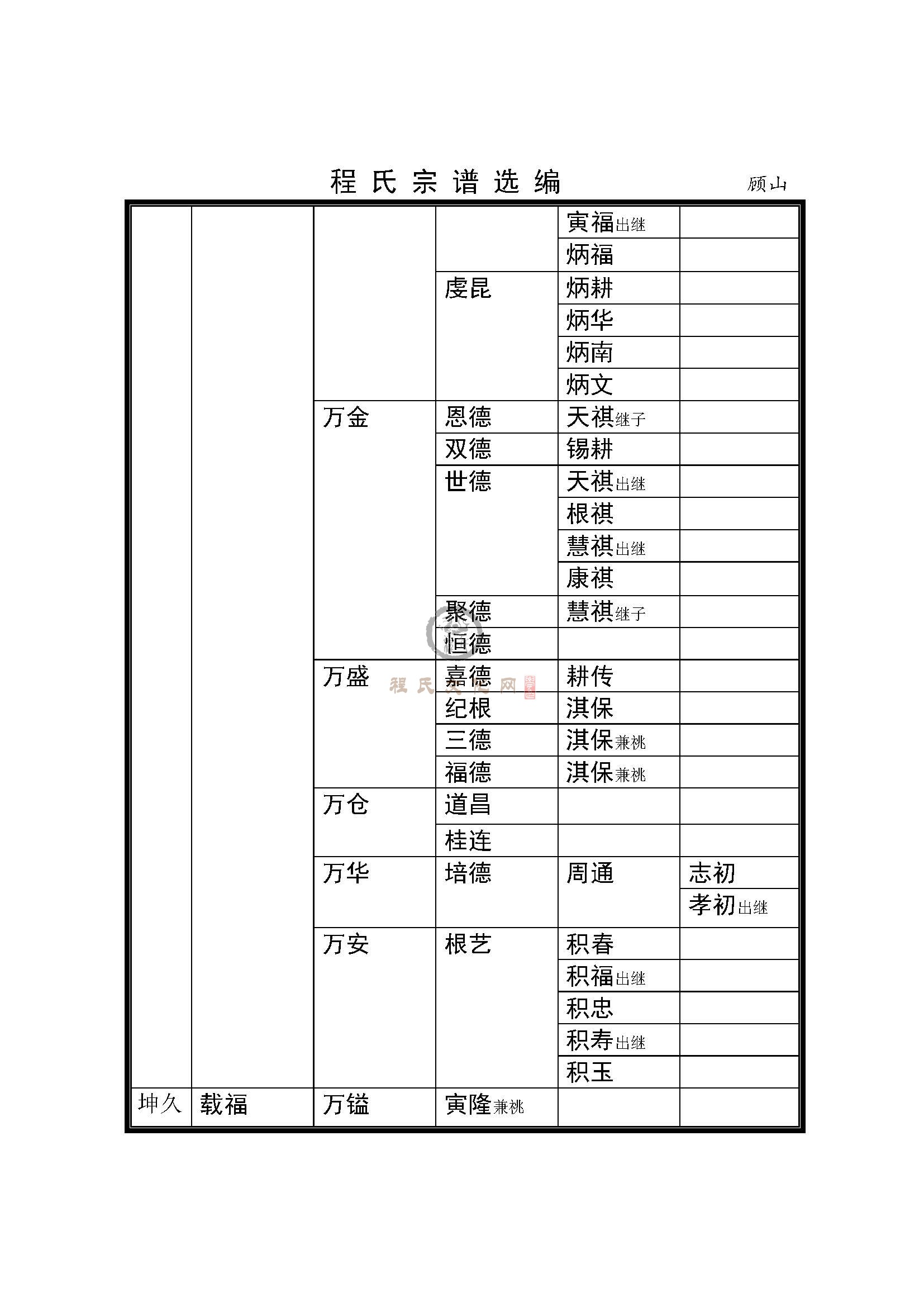 江阴顾山支系 (2).jpg