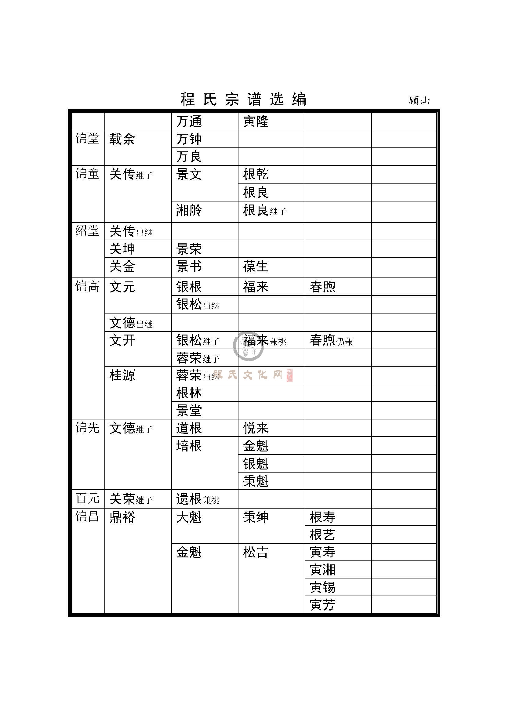 江阴顾山支系 (3).jpg