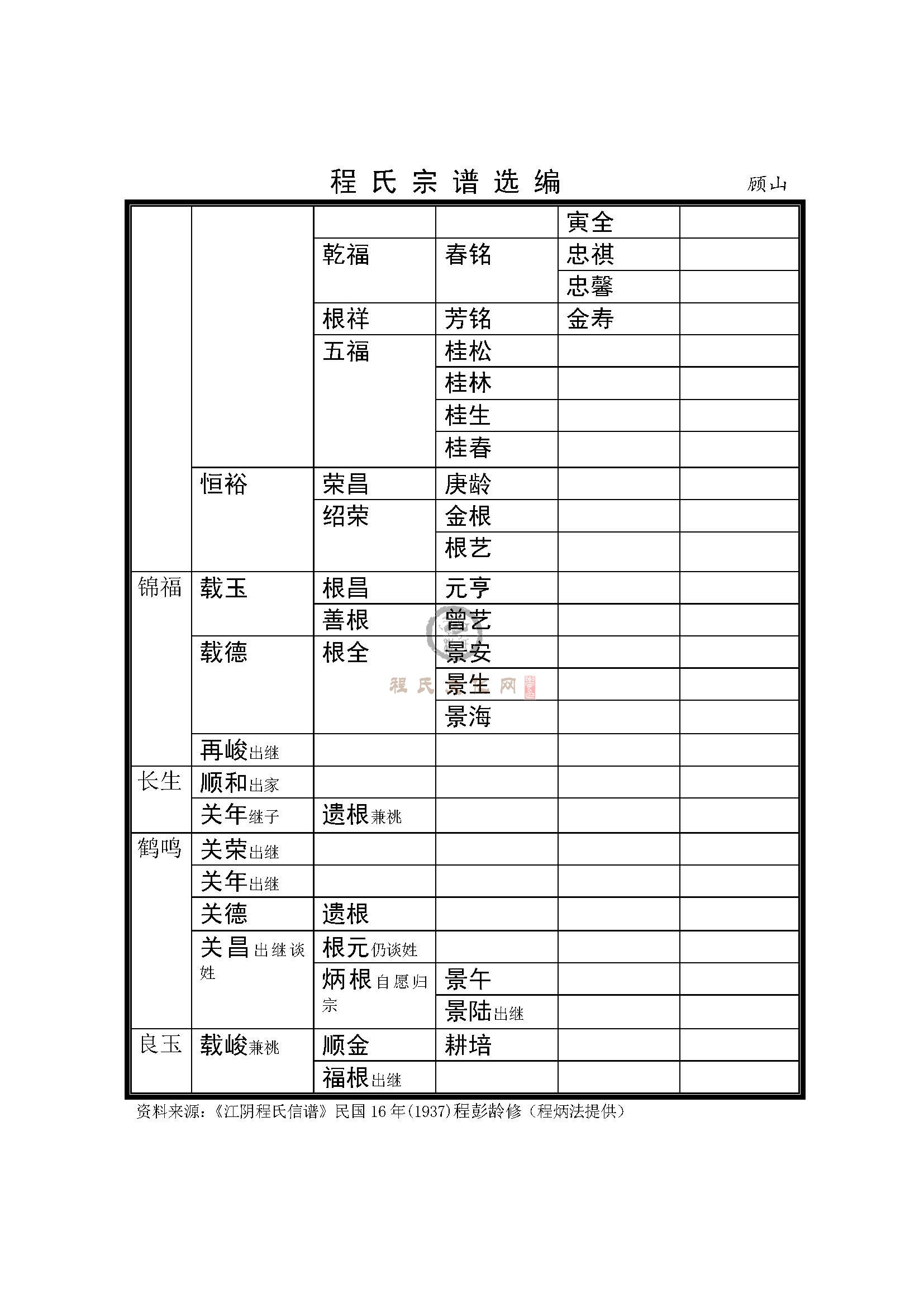 江阴顾山支系 (4).jpg