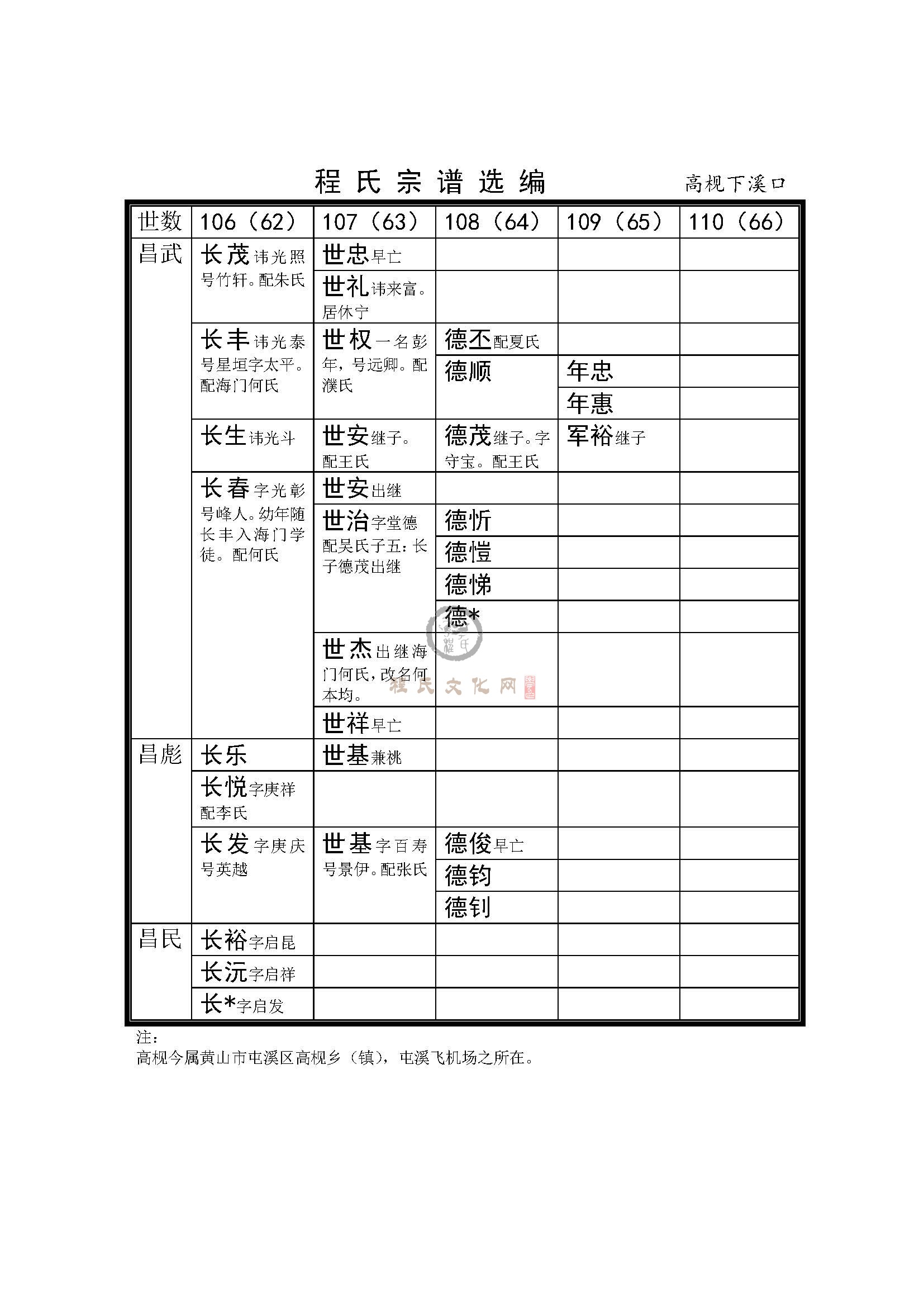 高枧下溪口支系 (3).jpg