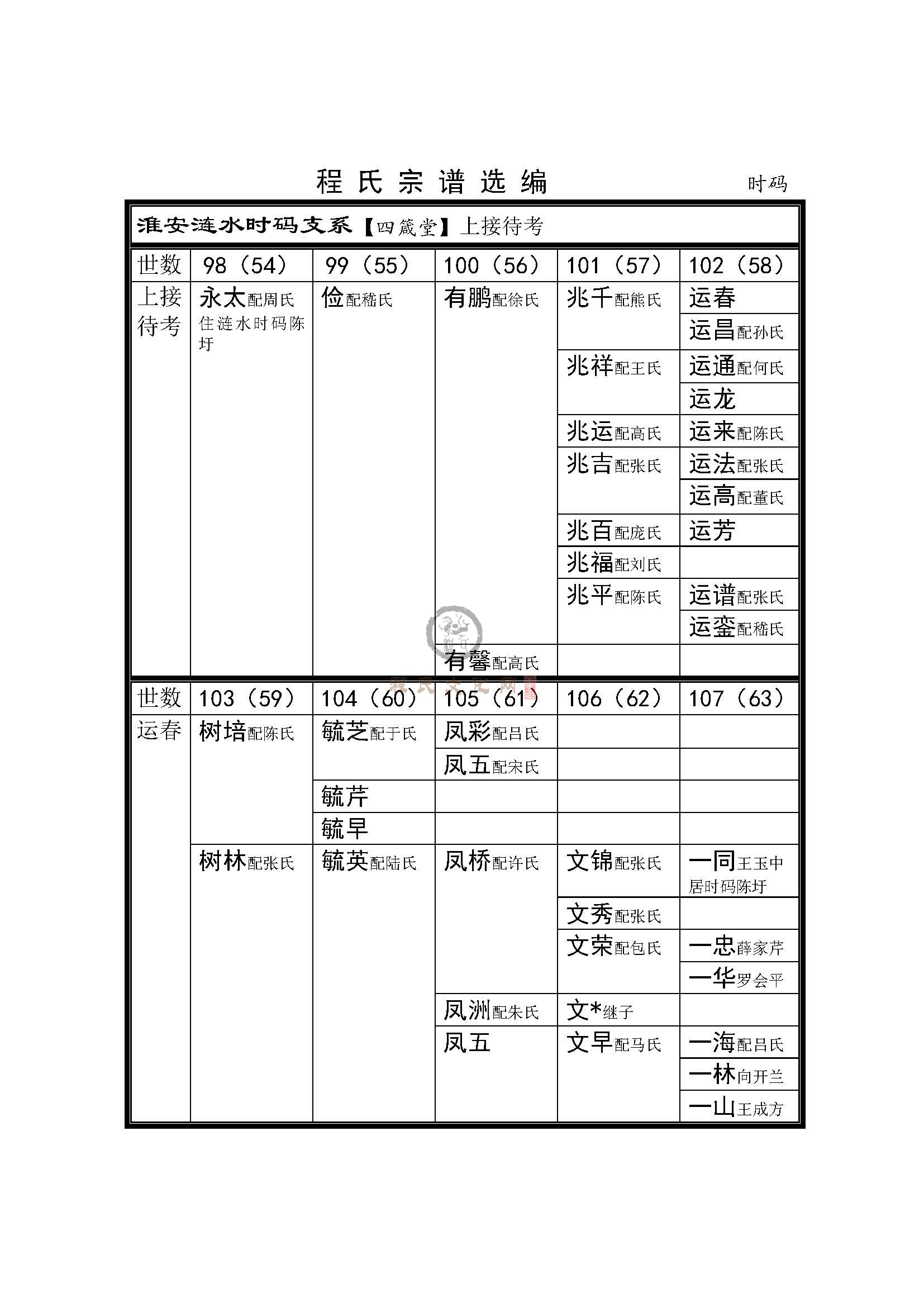 涟水时码支系 (1).jpg