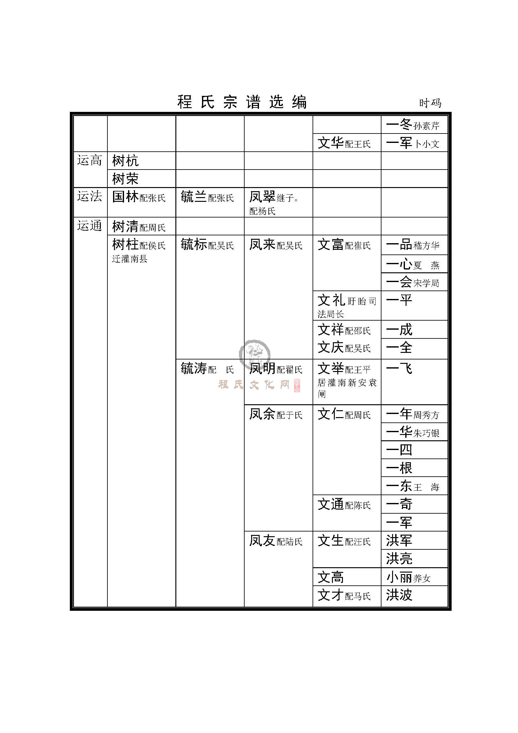 涟水时码支系 (2).jpg