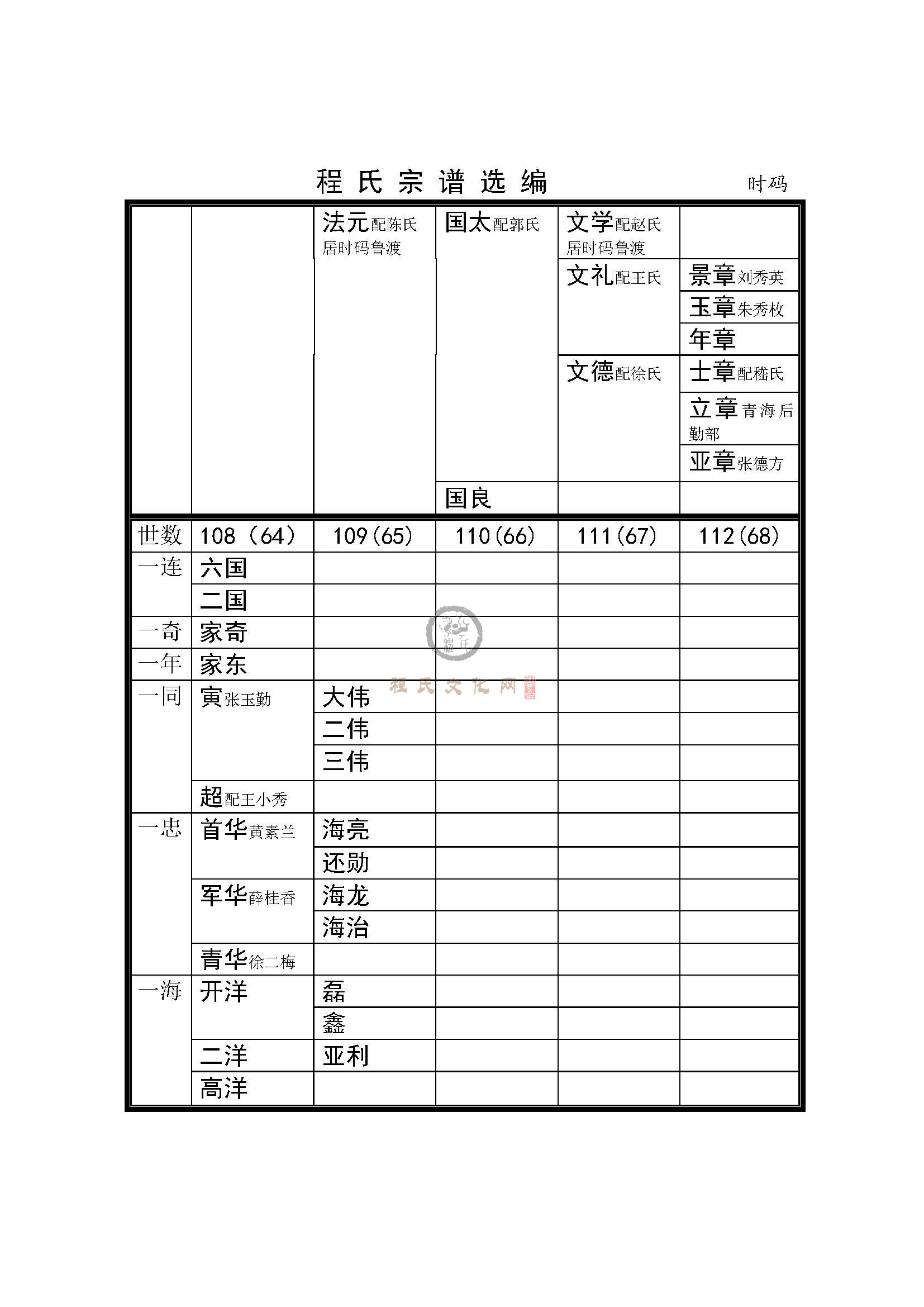 涟水时码支系 (3).jpg