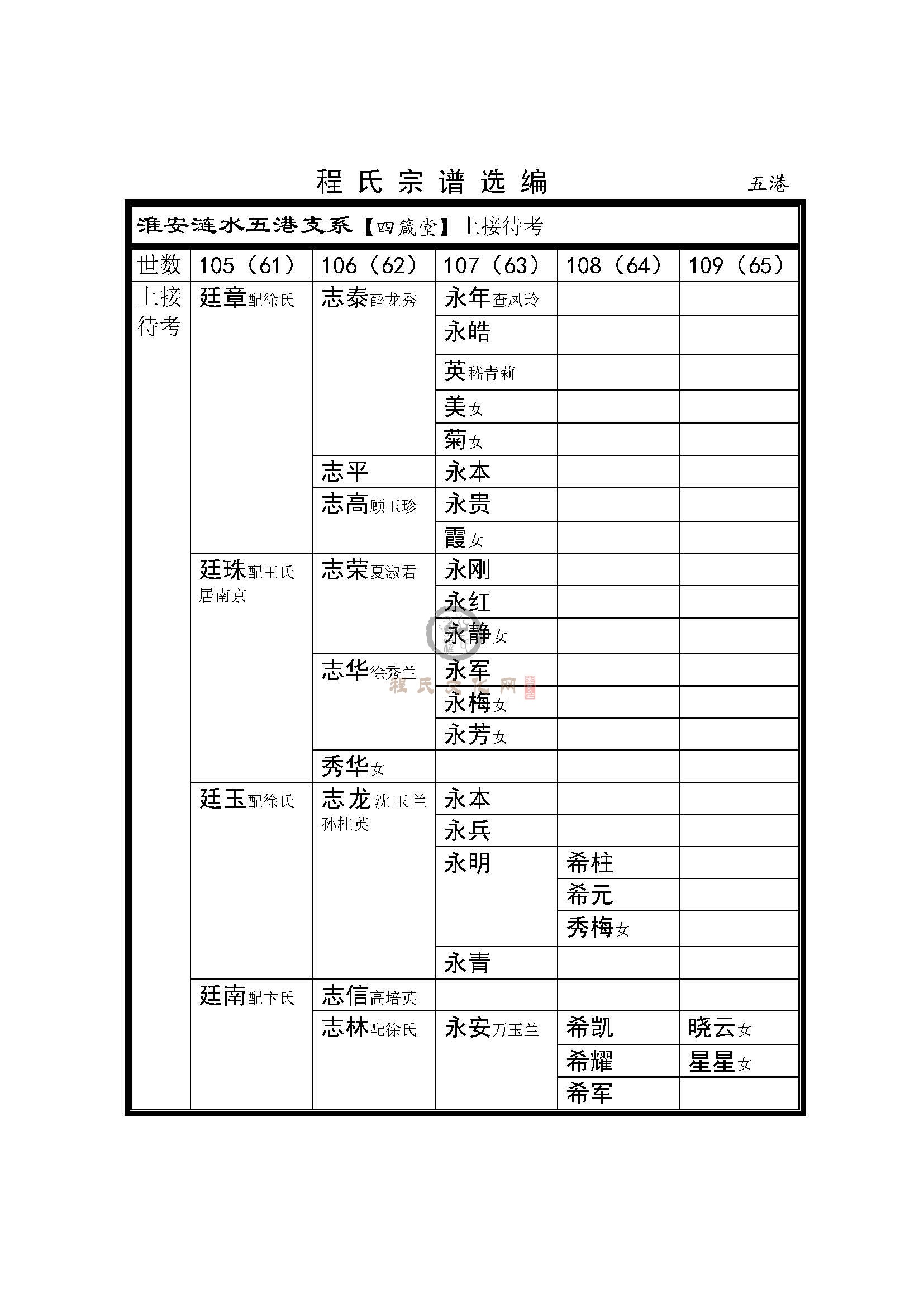 涟水五港支系 (1).jpg