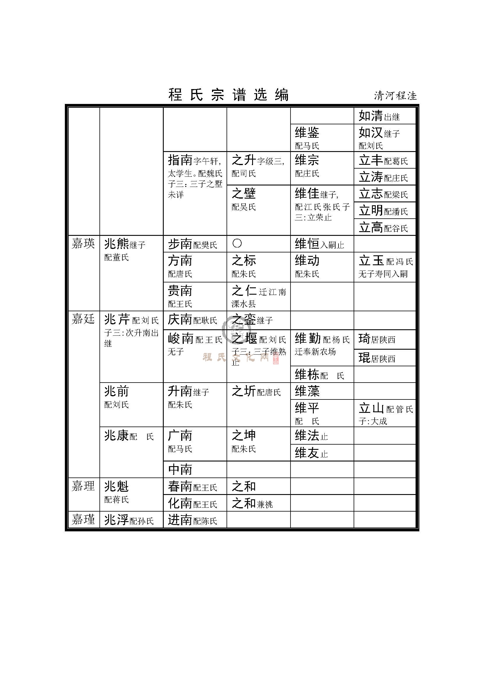 清河程洼支系 (4).jpg