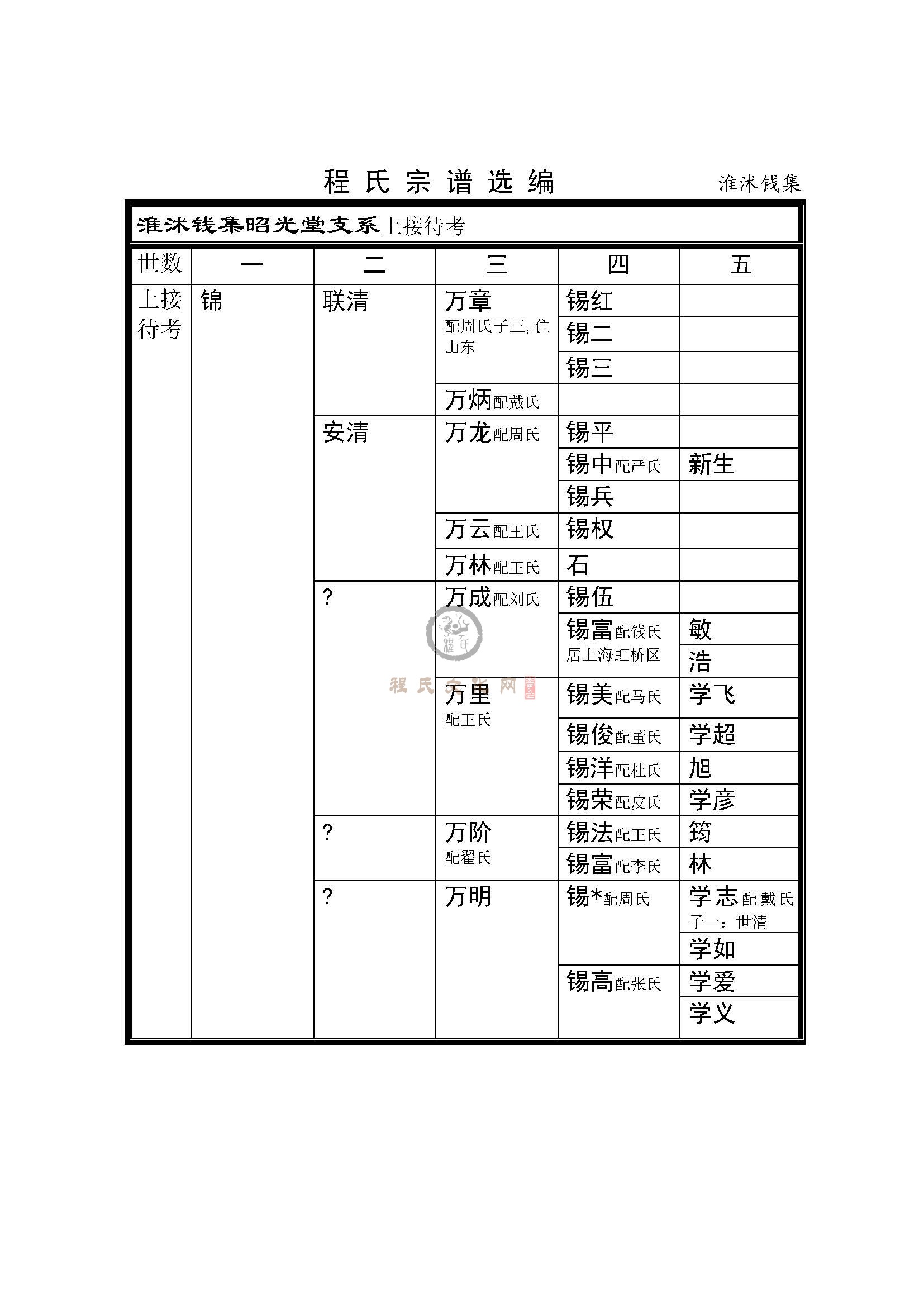 沭阳钱集支系 (1).jpg