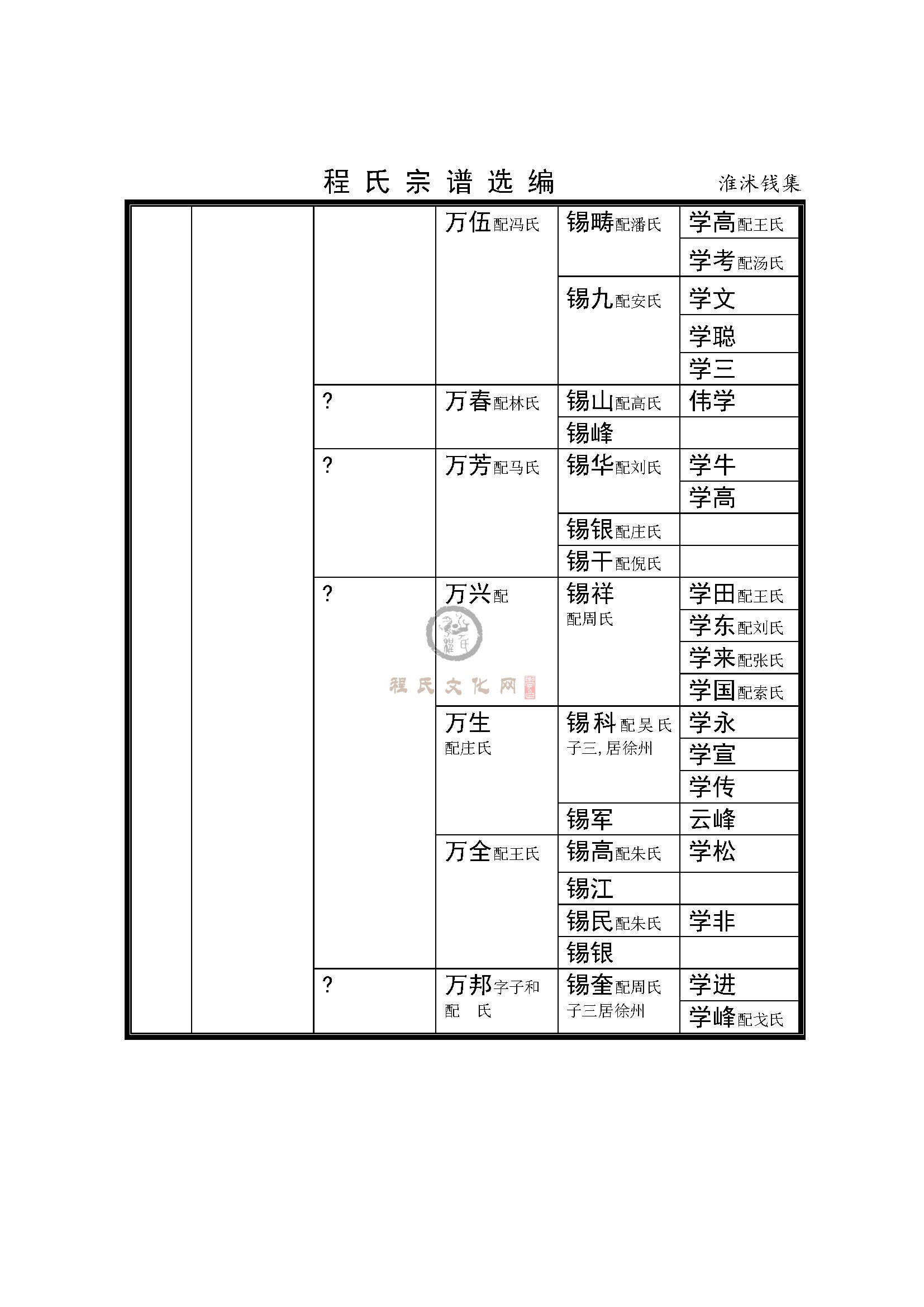 沭阳钱集支系 (2).jpg