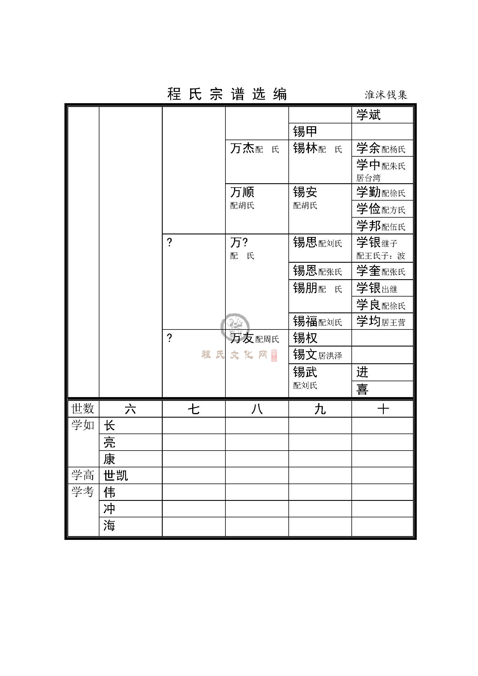 沭阳钱集支系 (3).jpg