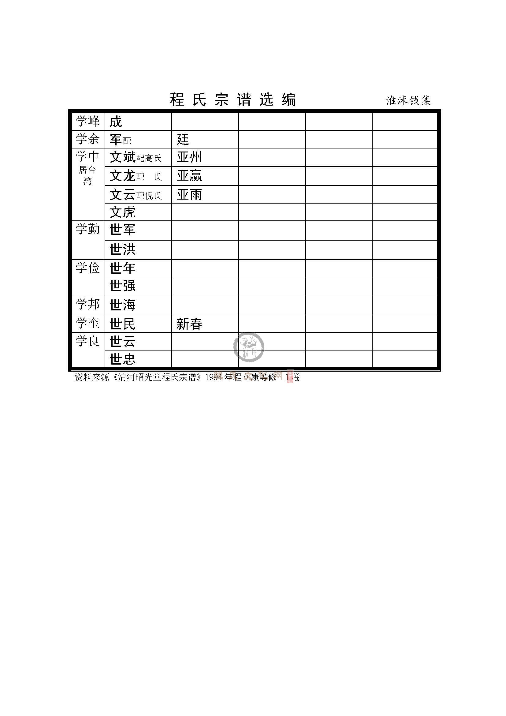 沭阳钱集支系 (4).jpg