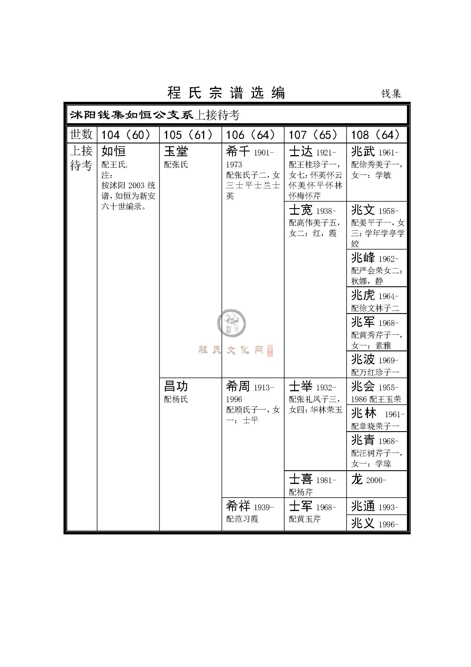 沭阳钱集支系 (5).jpg