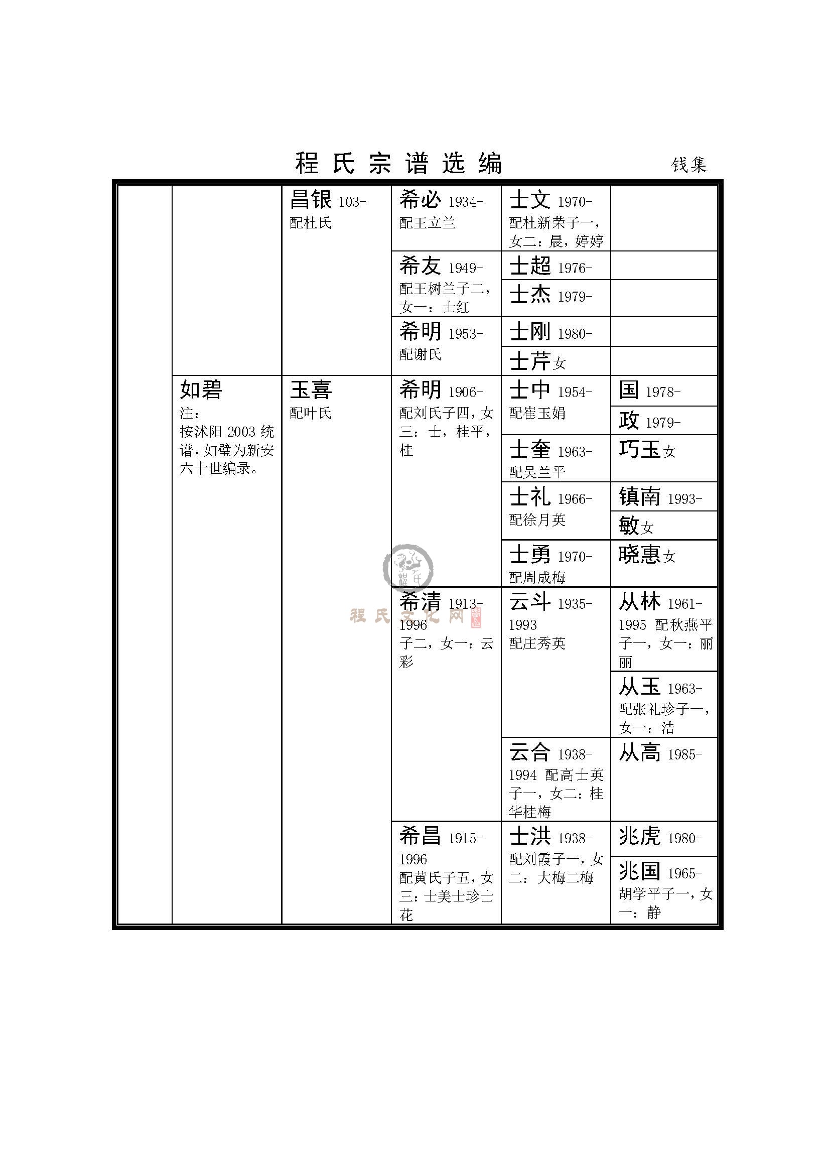 沭阳钱集支系 (6).jpg