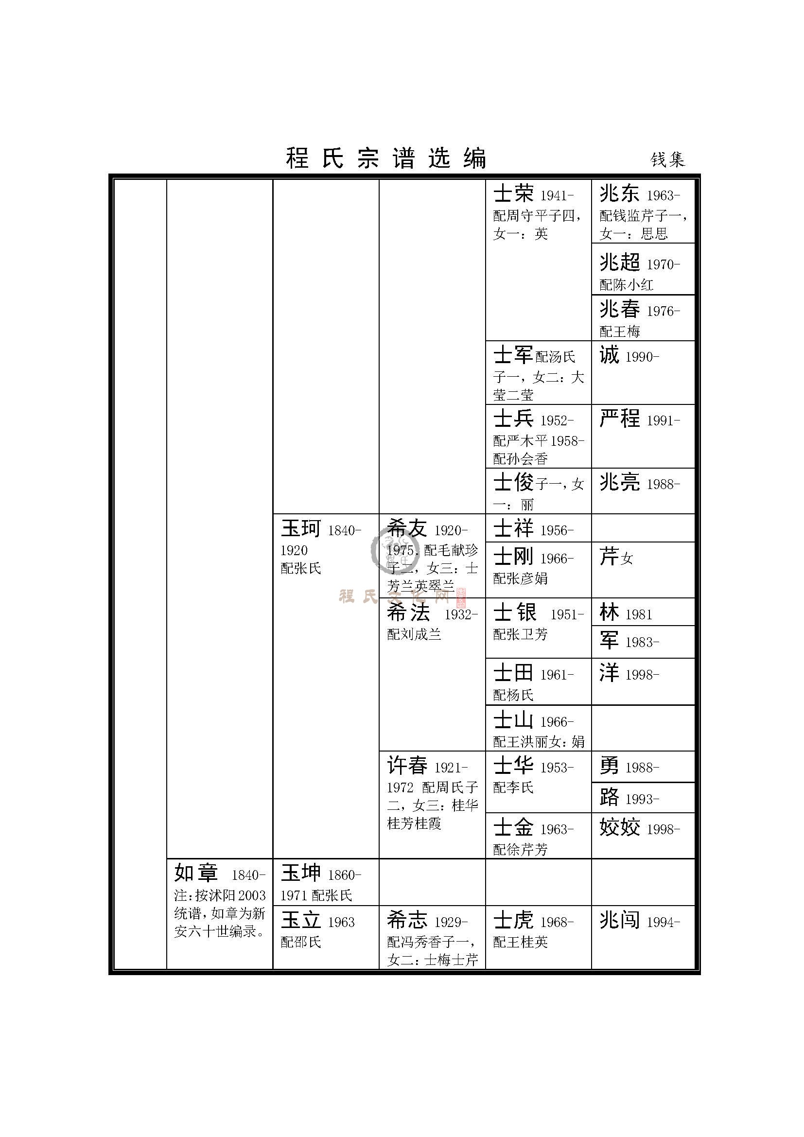 沭阳钱集支系 (7).jpg