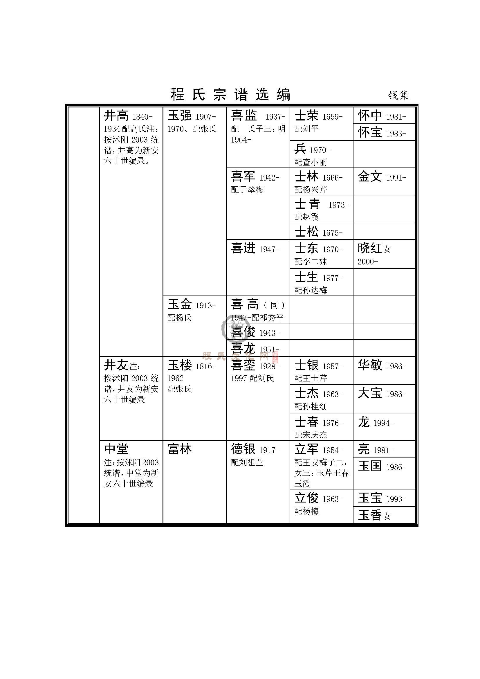 沭阳钱集支系 (8).jpg